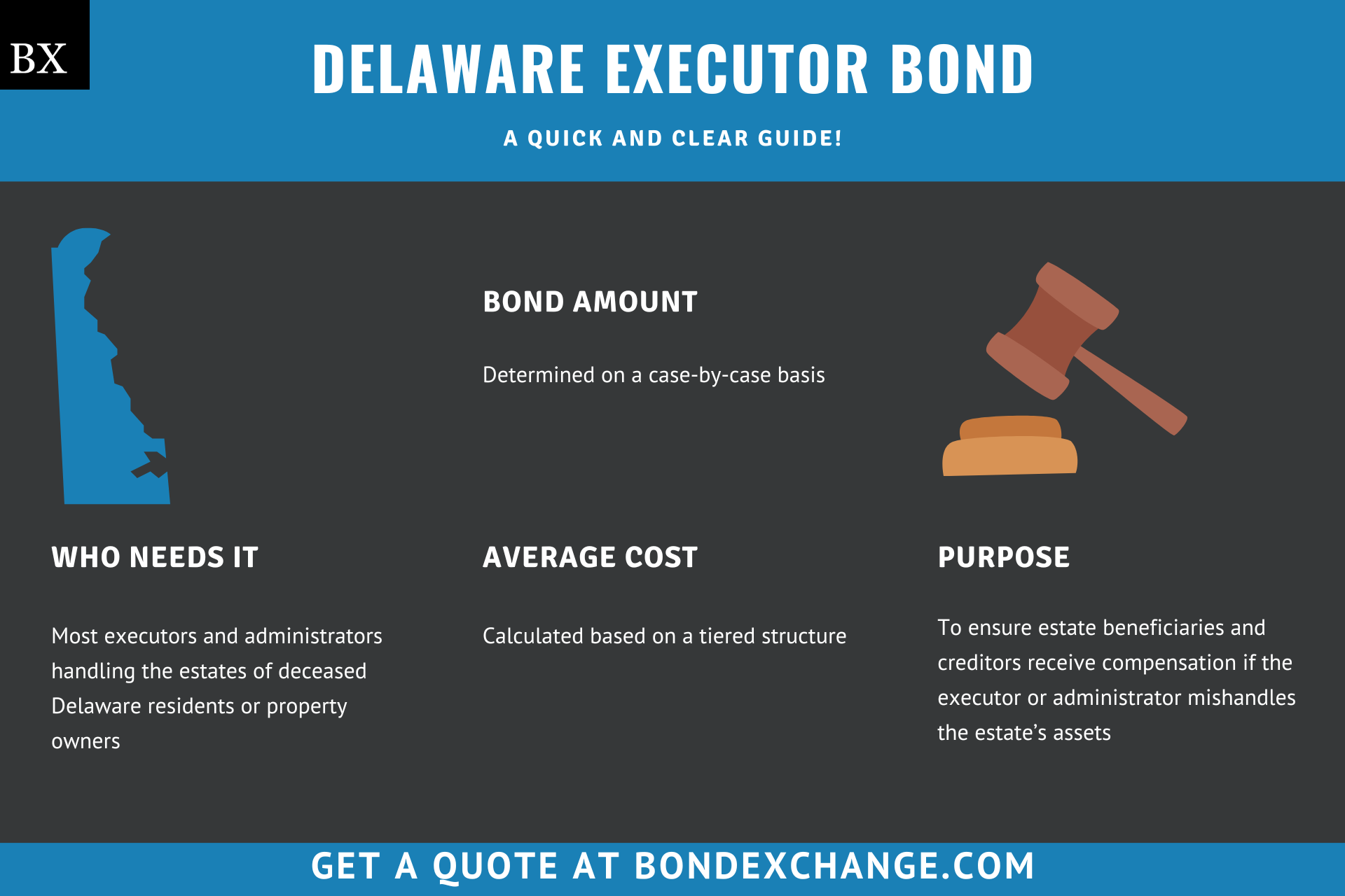 Delaware Executor Bond