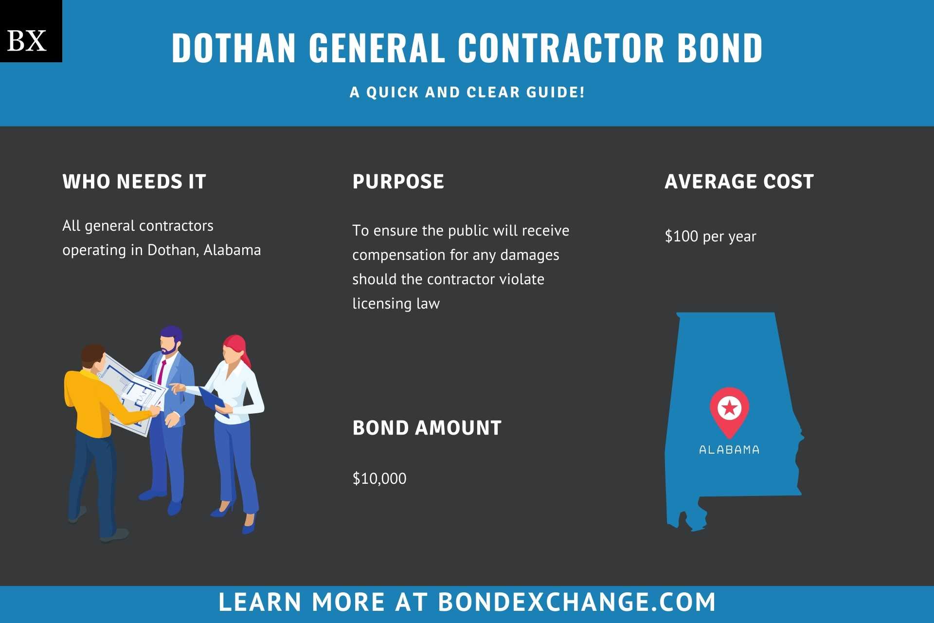 Dothan General Contractor Bond