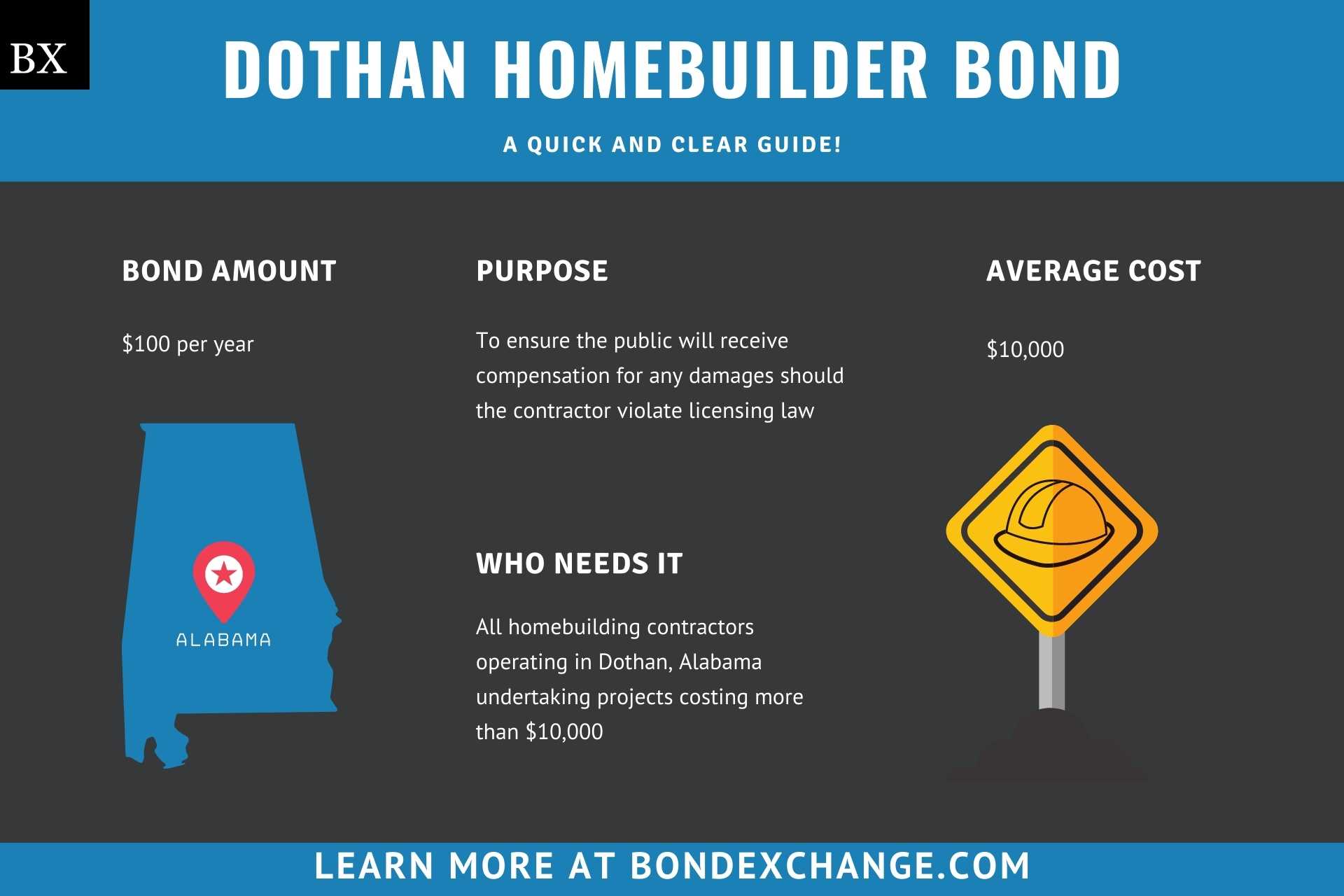 Dothan Homebuilder Bond