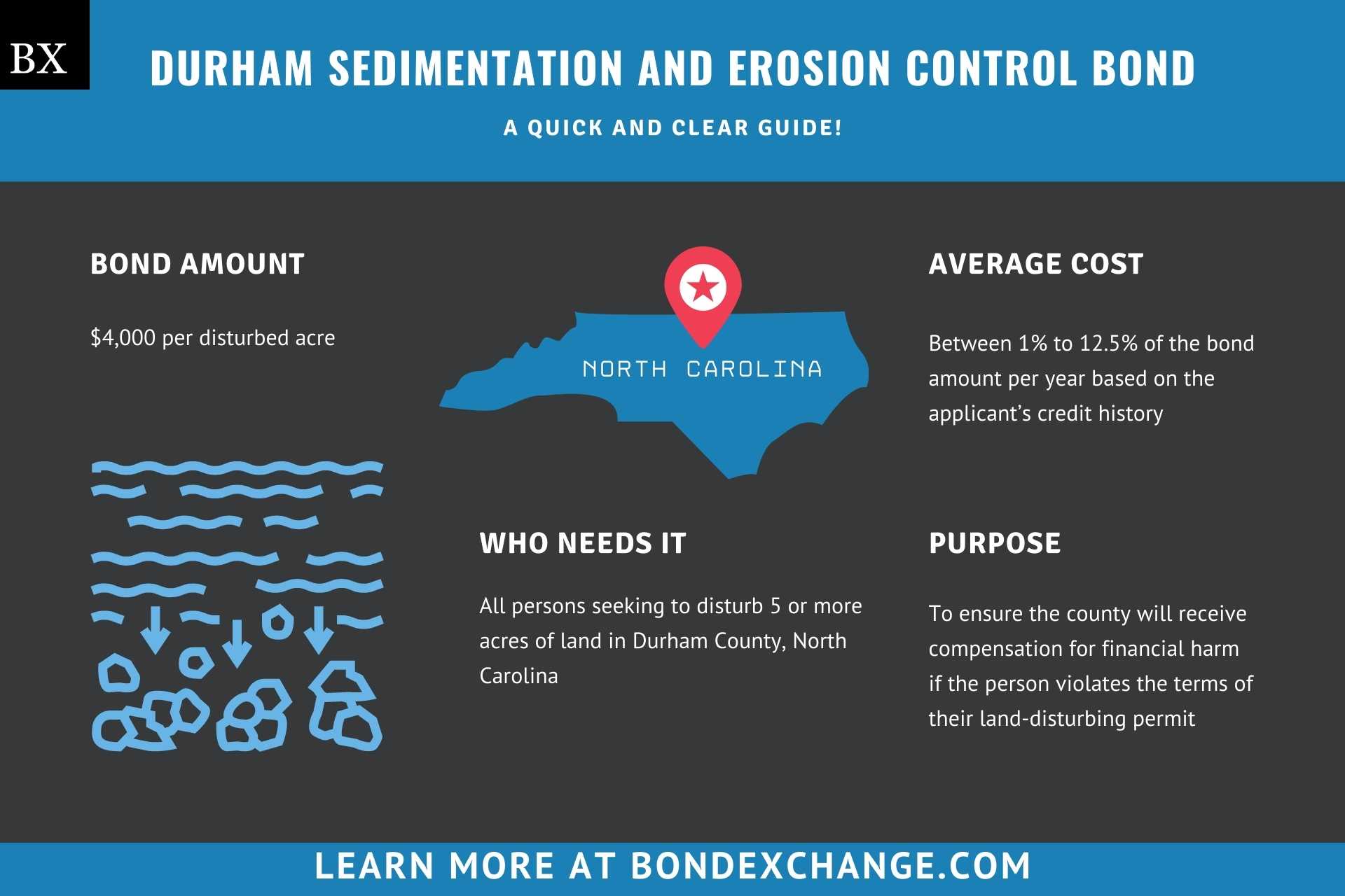 Durham Sedimentation and Erosion Control Bond