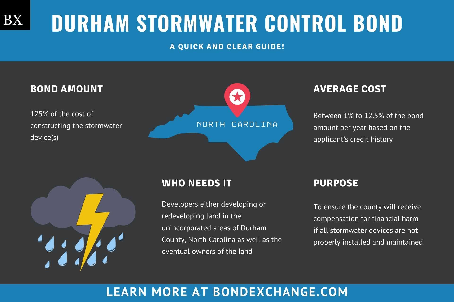 Durham Stormwater Control Bond