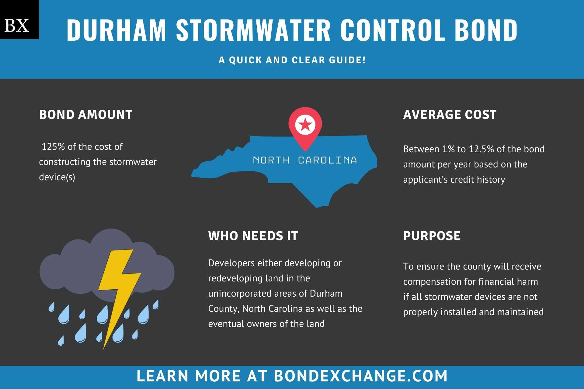 Durham Stormwater Control Bond