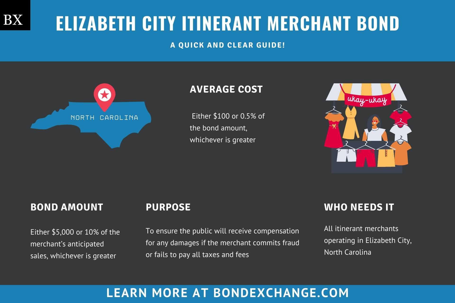Elizabeth City Itinerant Merchant Bond