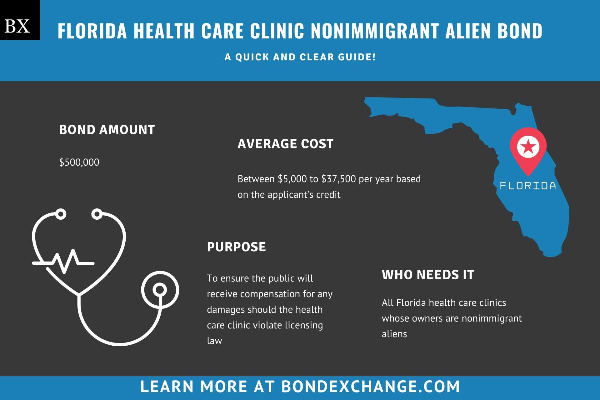 Florida Health Care Clinic Nonimmigrant Alien Bond