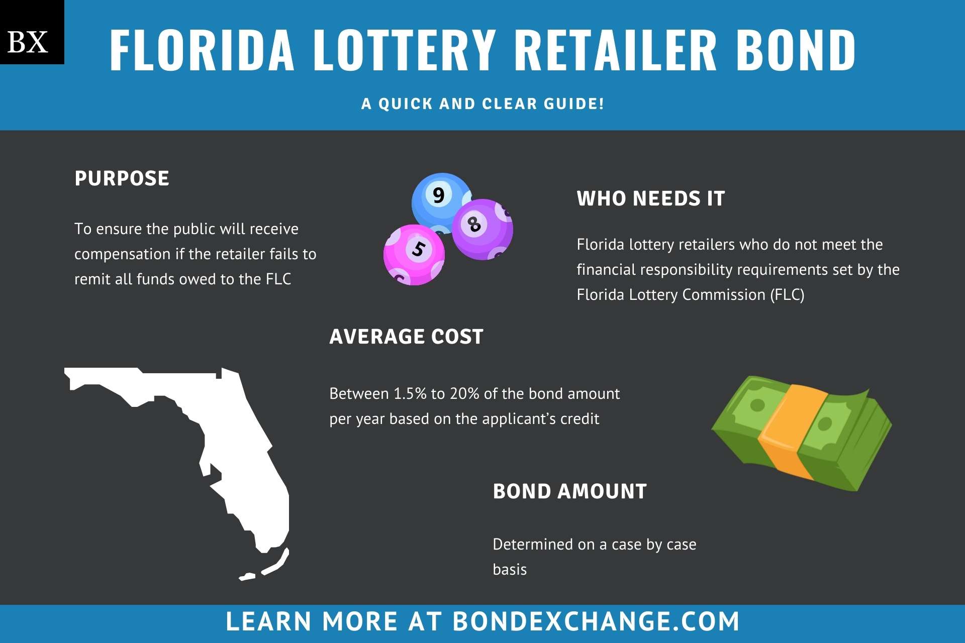Florida Lottery Retailer Bond