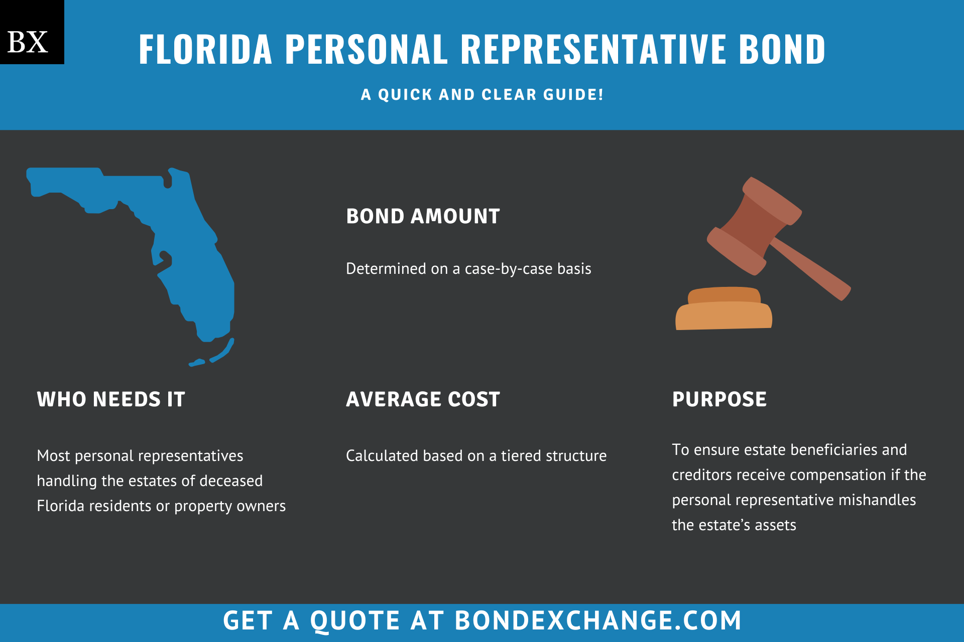 Florida Personal Representative Bond