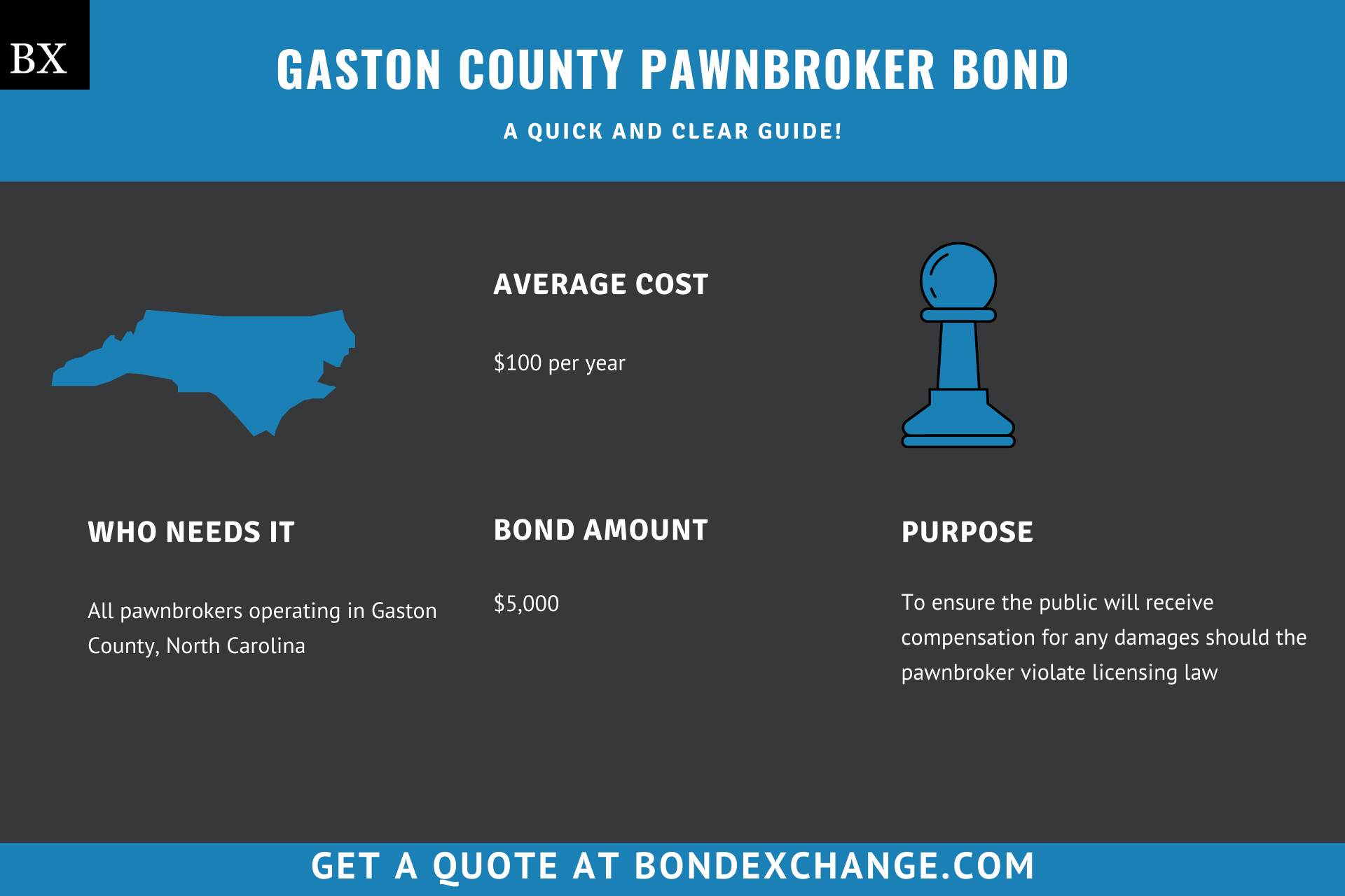 Gaston County Pawnbroker Bond
