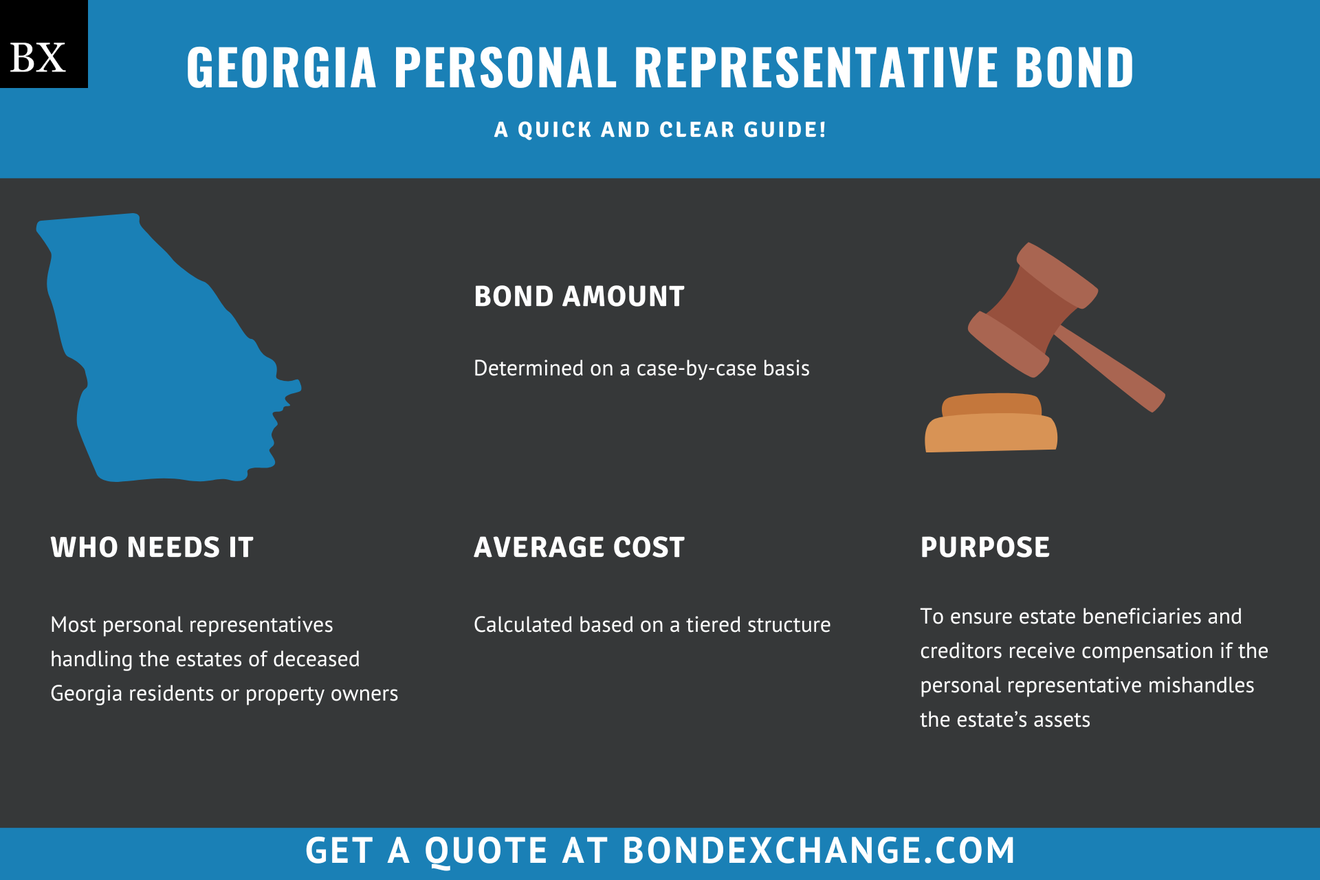 Georgia Personal Representative Bond