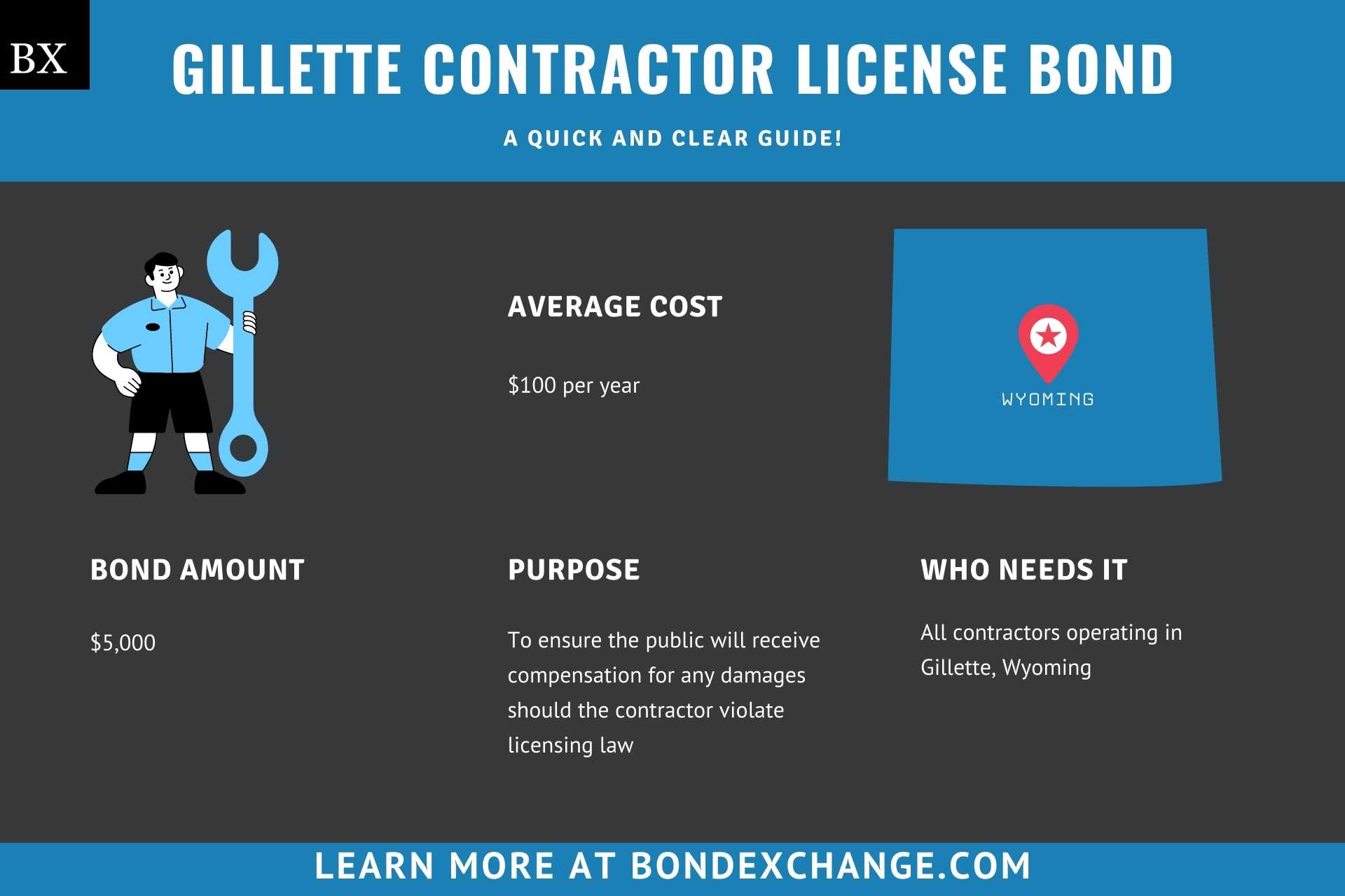 Gillette Contractor License Bond