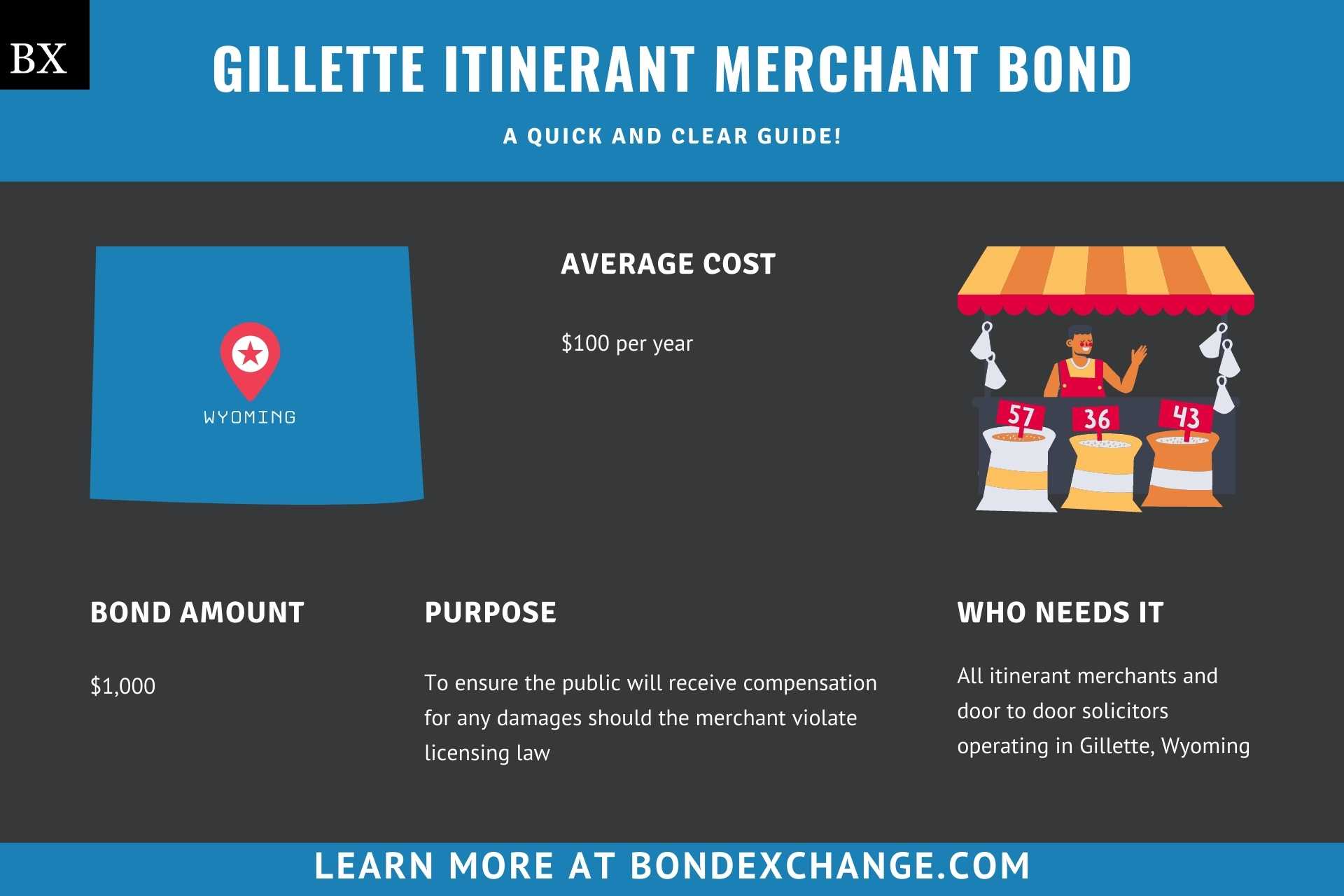 Gillette Itinerant Merchant Bond