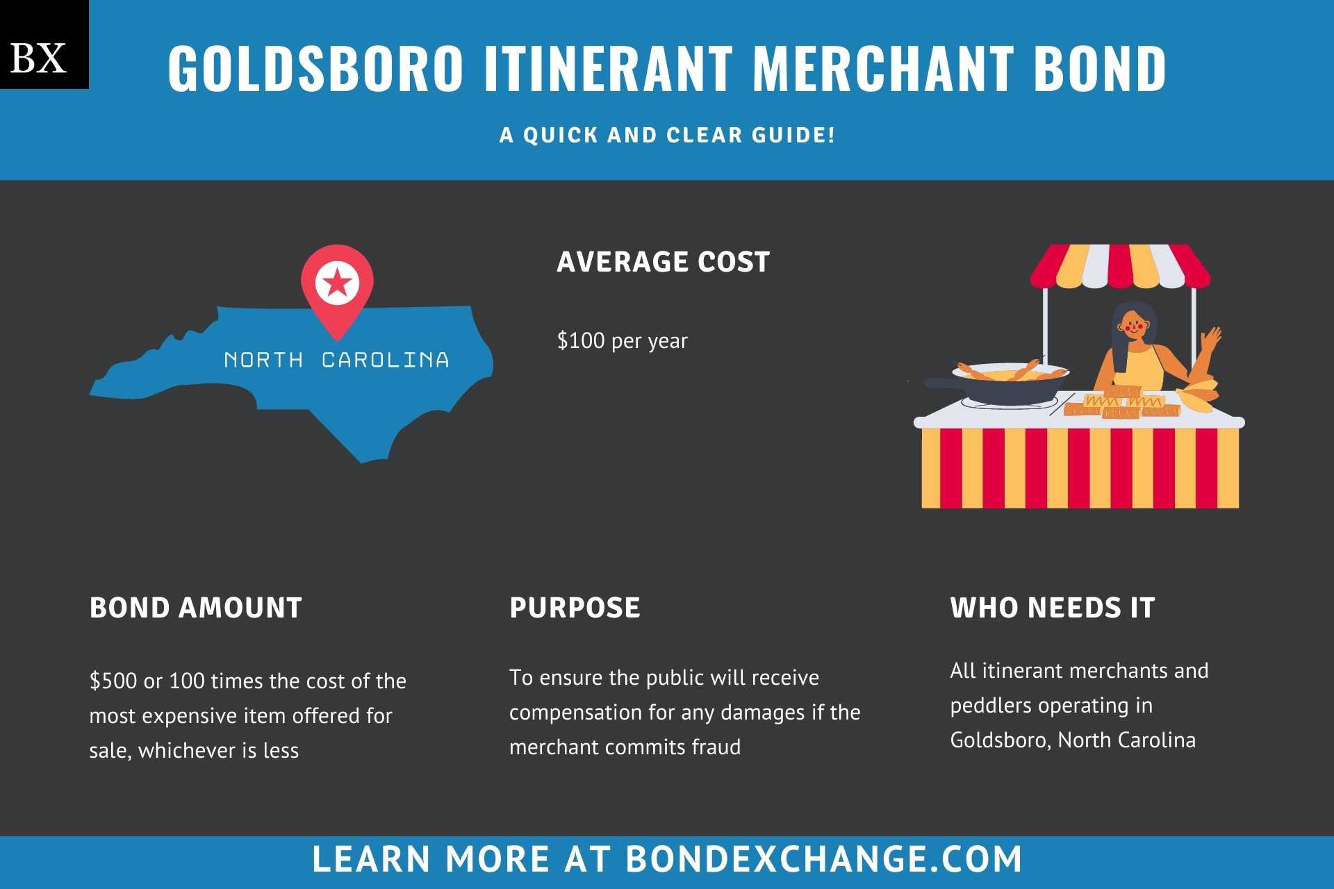 Goldsboro Itinerant Merchant Bond