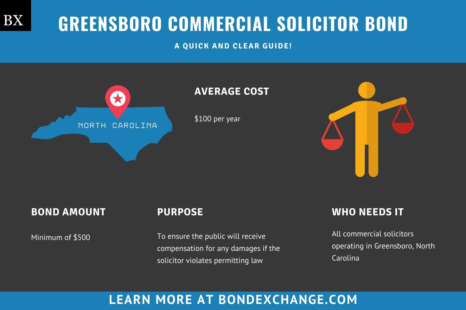 Greensboro Commercial Solicitor Bond
