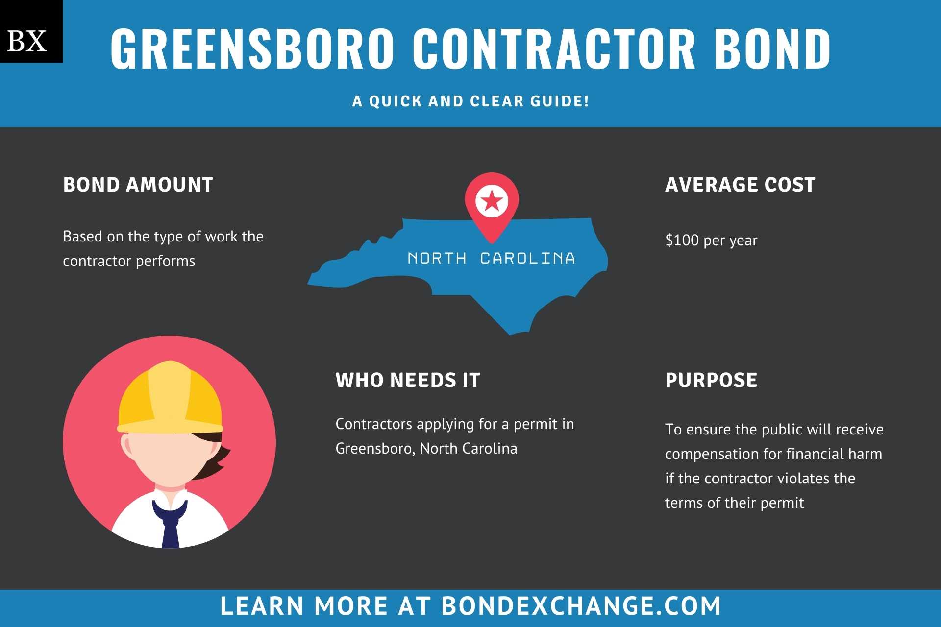Greensboro Contractor Bond