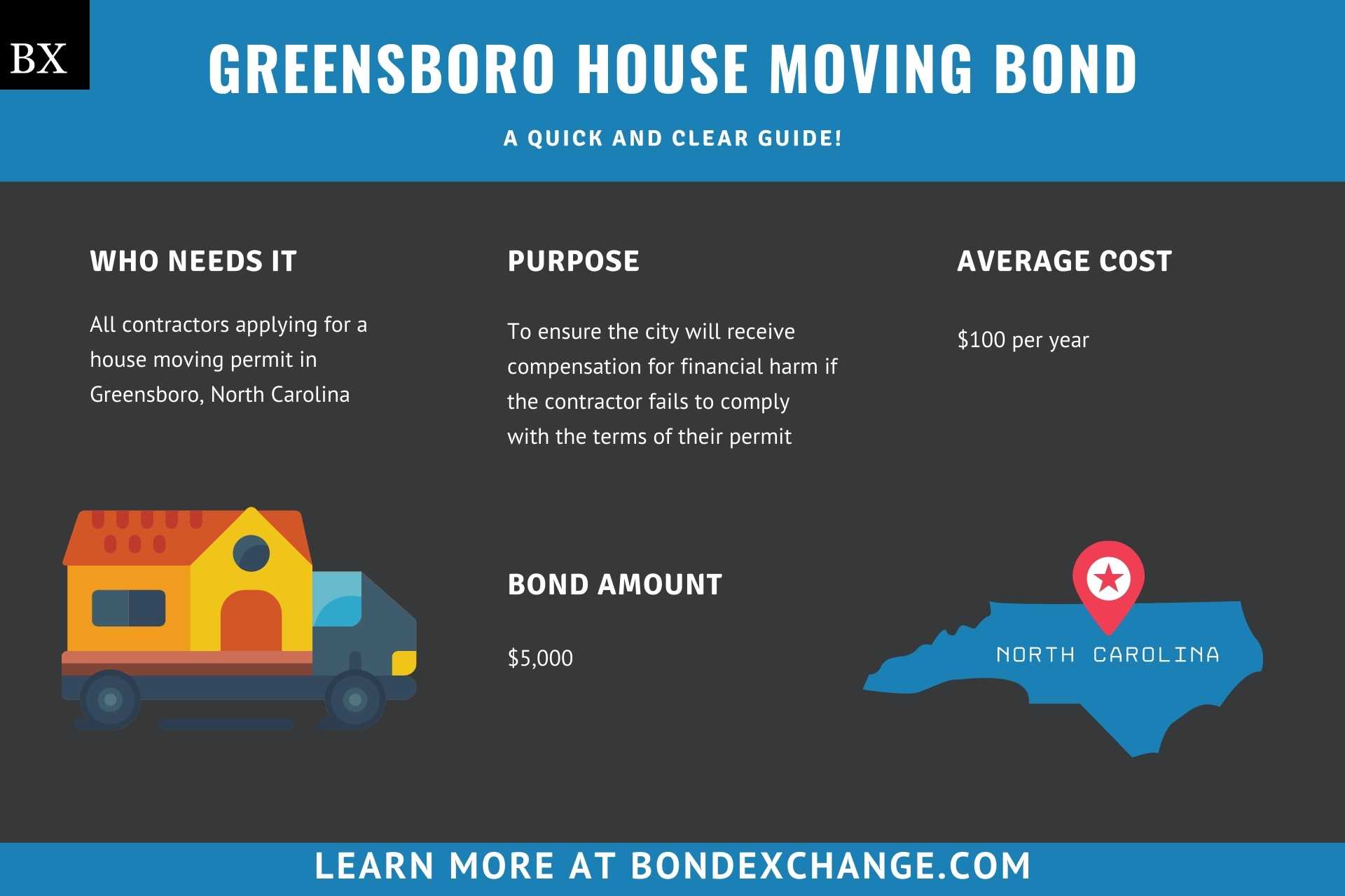 Greensboro House Moving Bond
