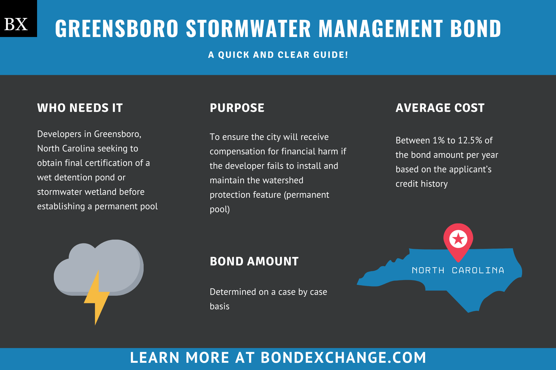 Greensboro Stormwater Management Bond