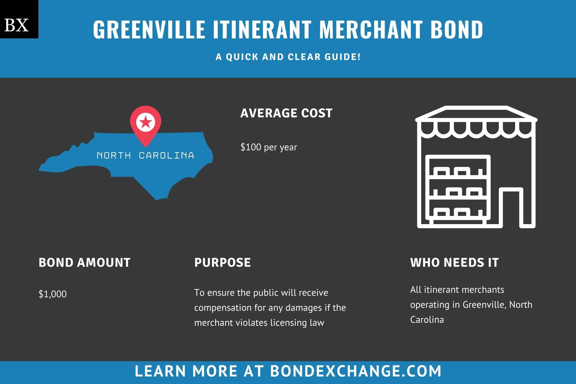 Greenville Itinerant Merchant Bond