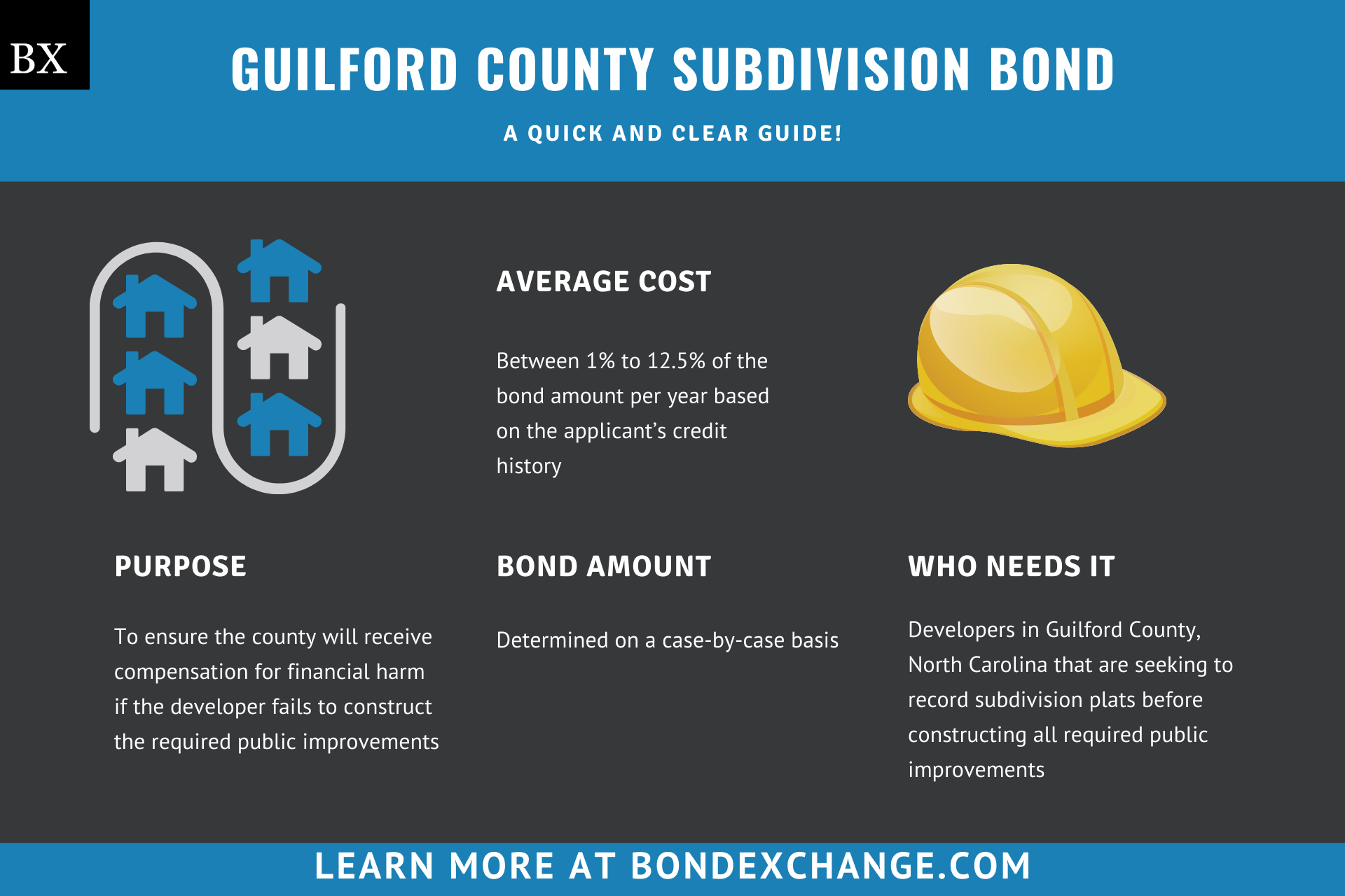 Guilford County Subdivision Bond