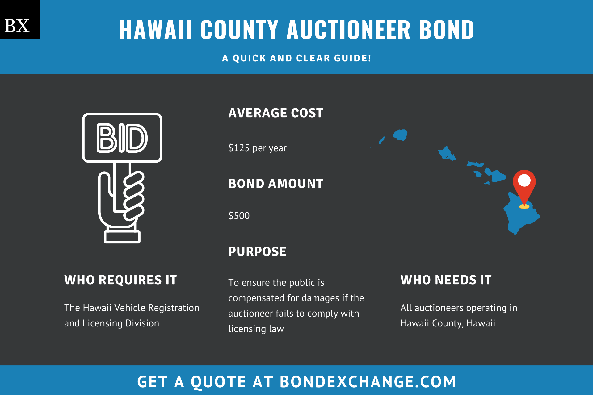 Hawaii County Auctioneer Bond