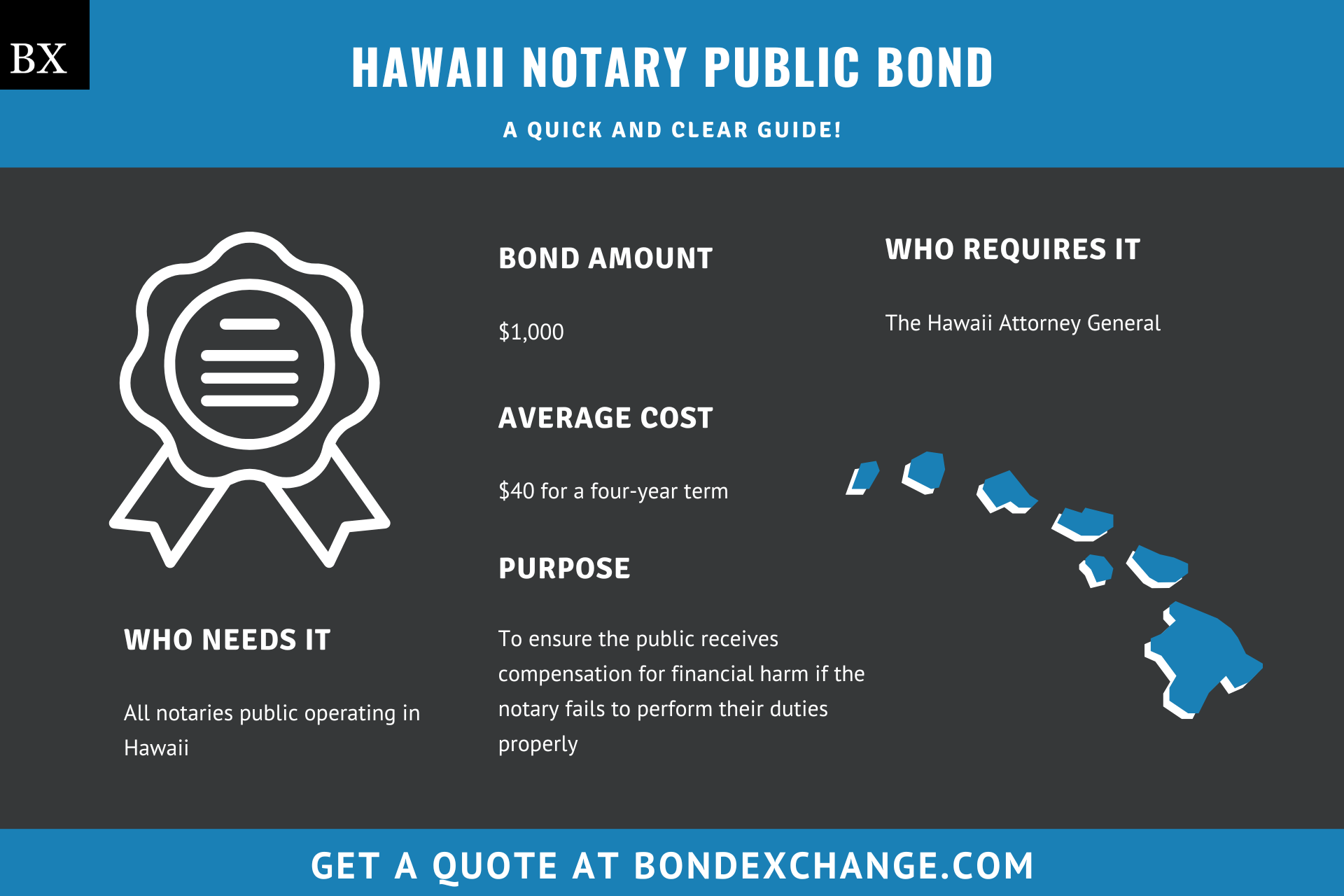 Hawaii Notary Public Bond
