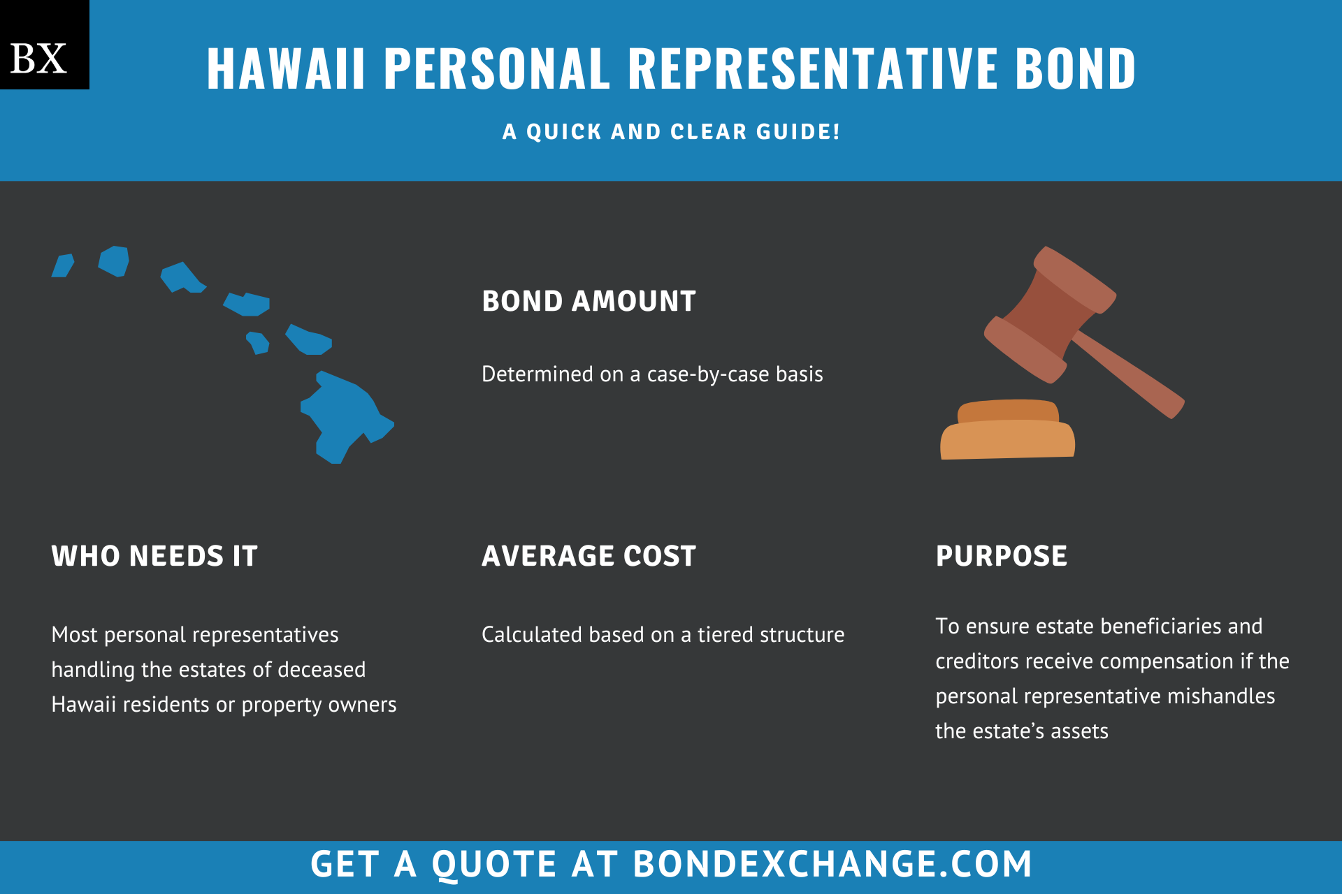 Hawaii Personal Representative Bond