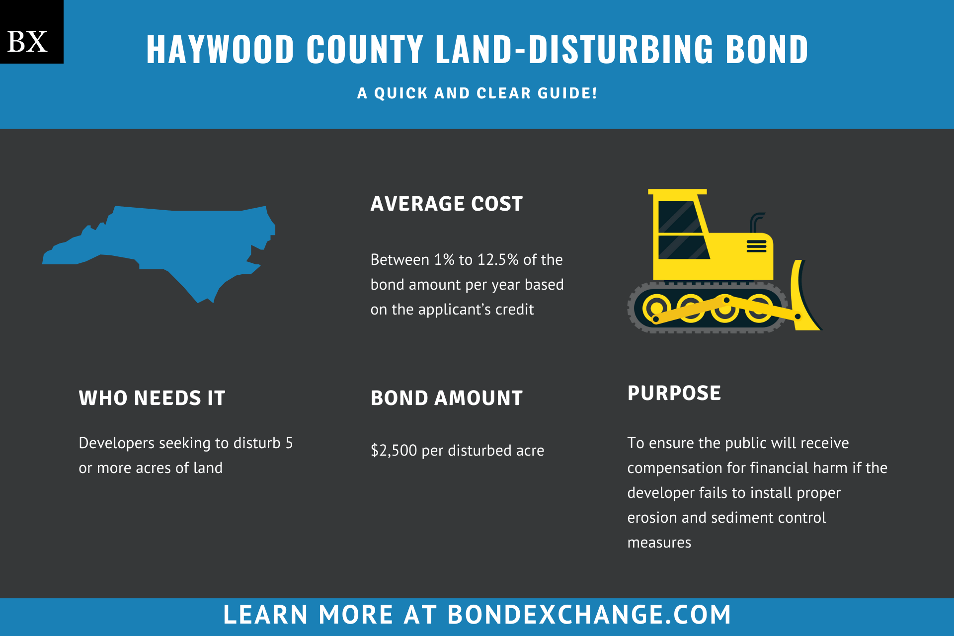 Haywood County Land-Disturbing Bond