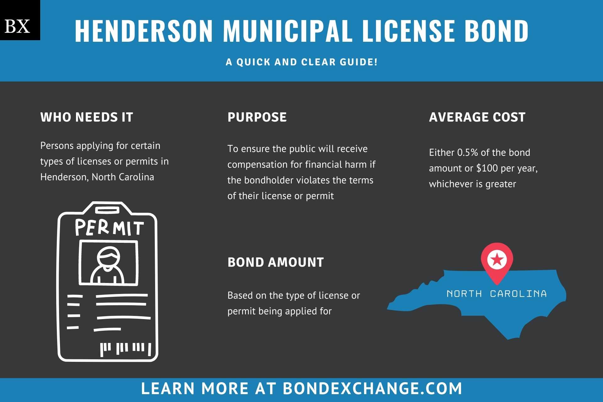 Henderson Municipal License Bond