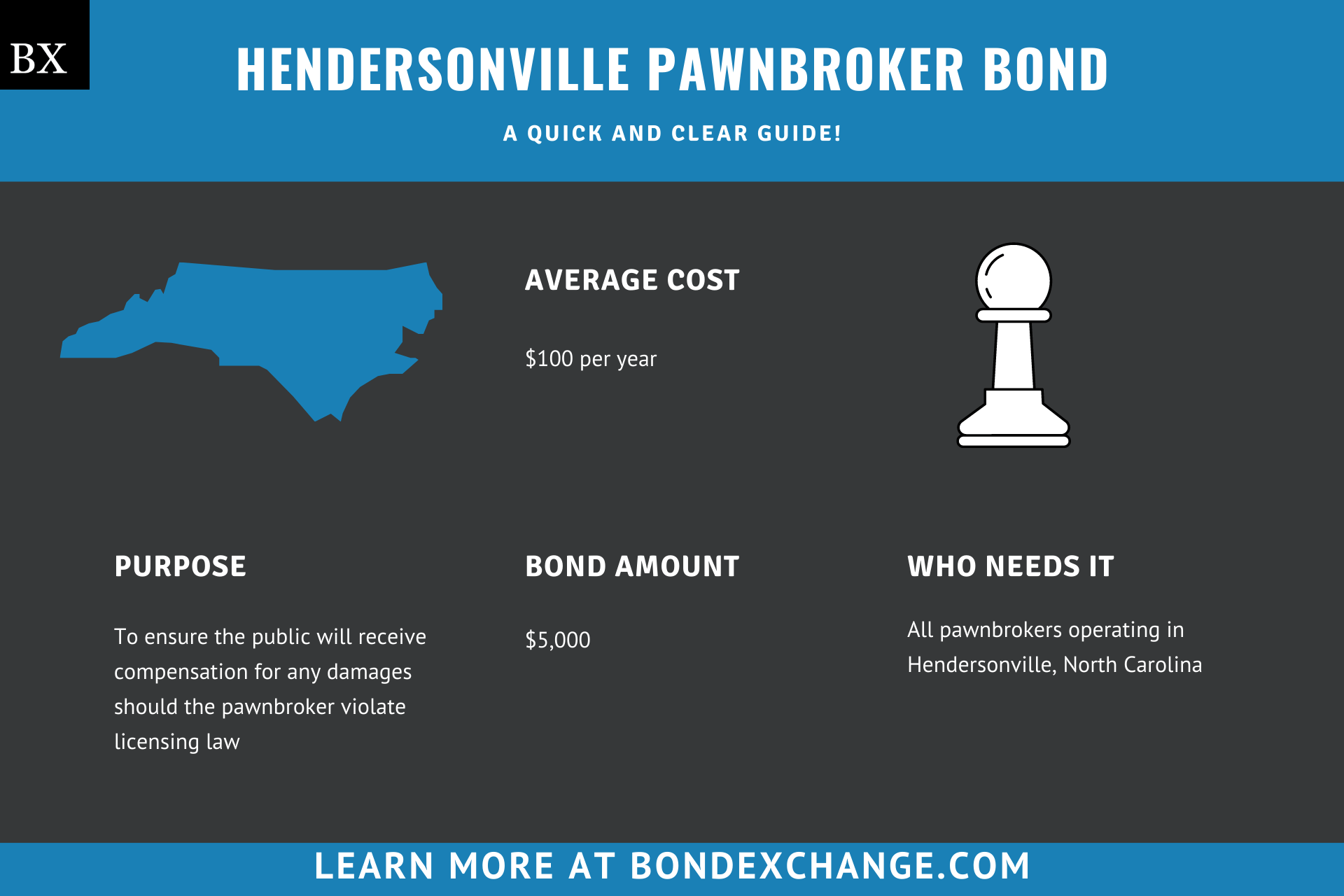 Hendersonville Pawnbroker Bond