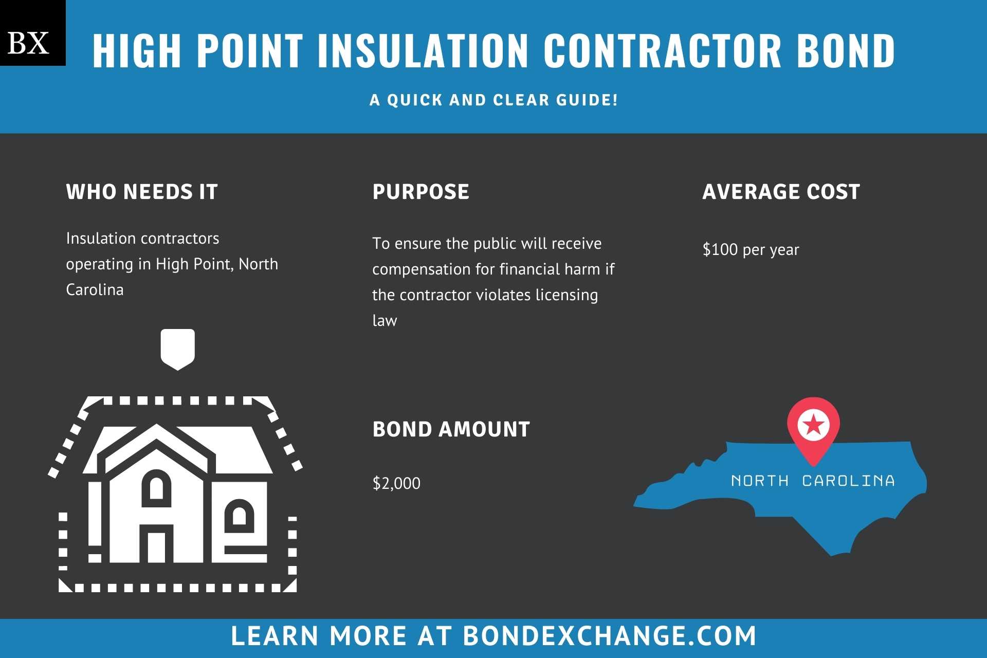 High Point Insulation Contractor Bond