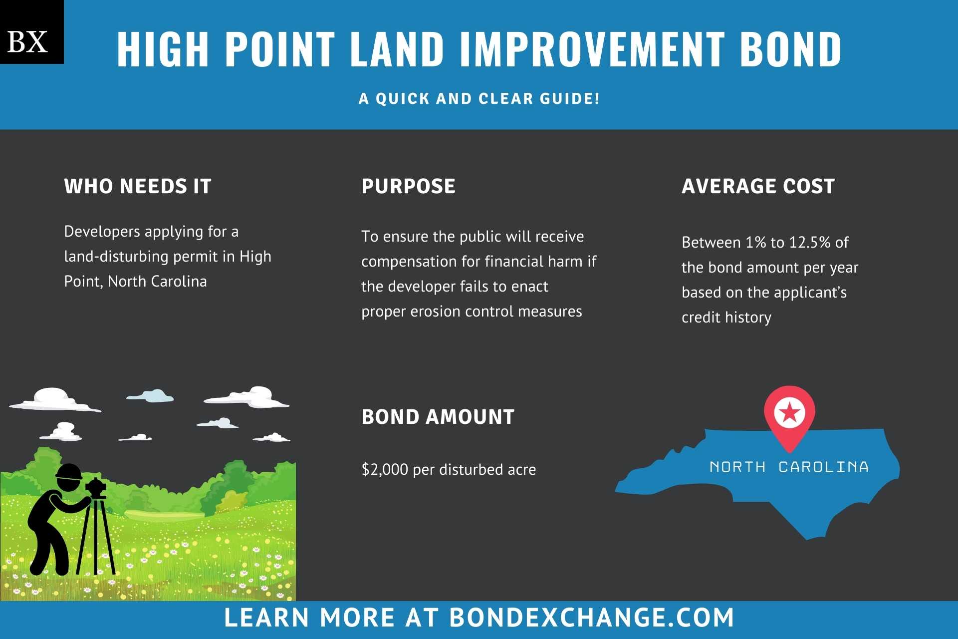 High Point Land Improvement Bond