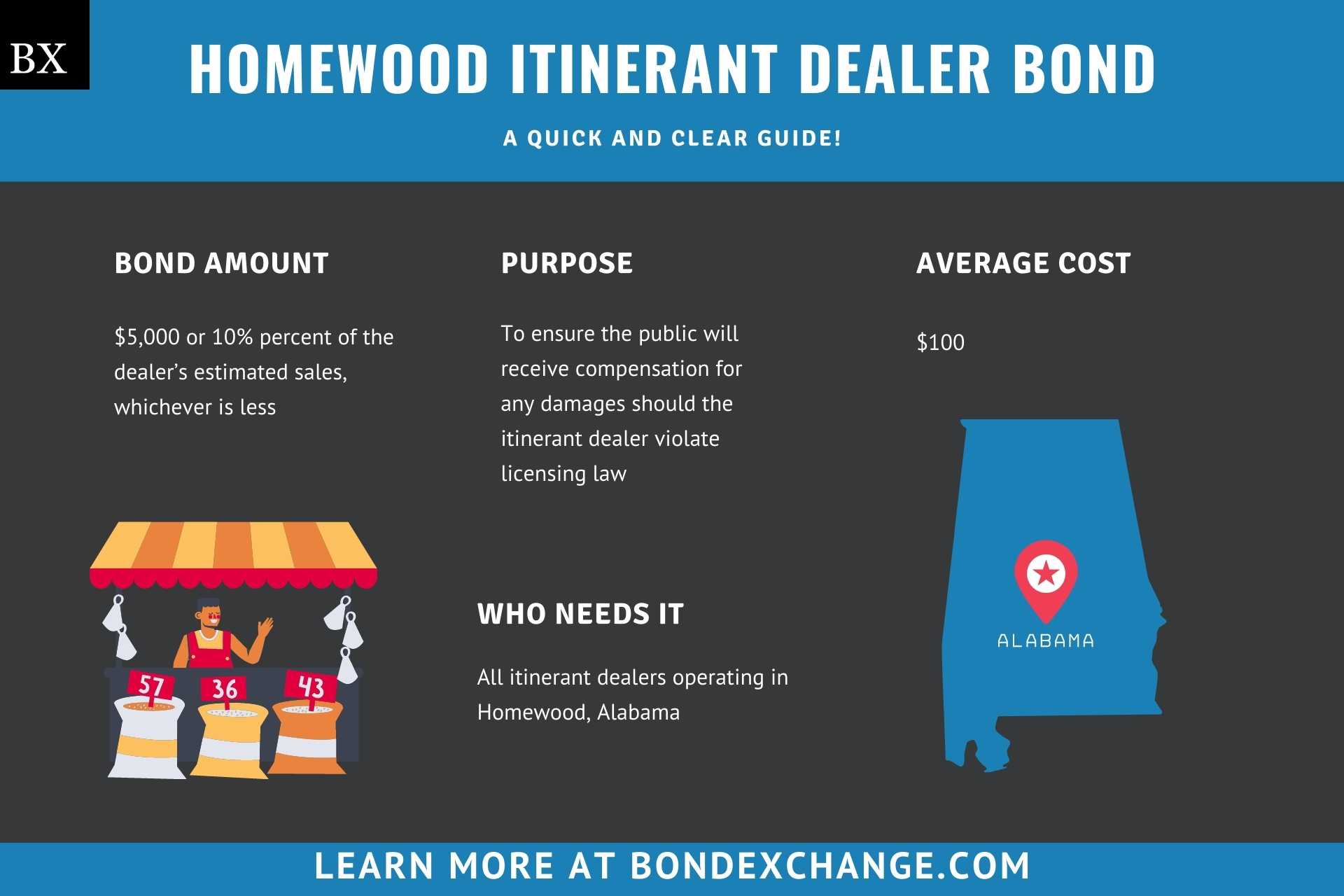 Homewood Itinerant Dealer Bond
