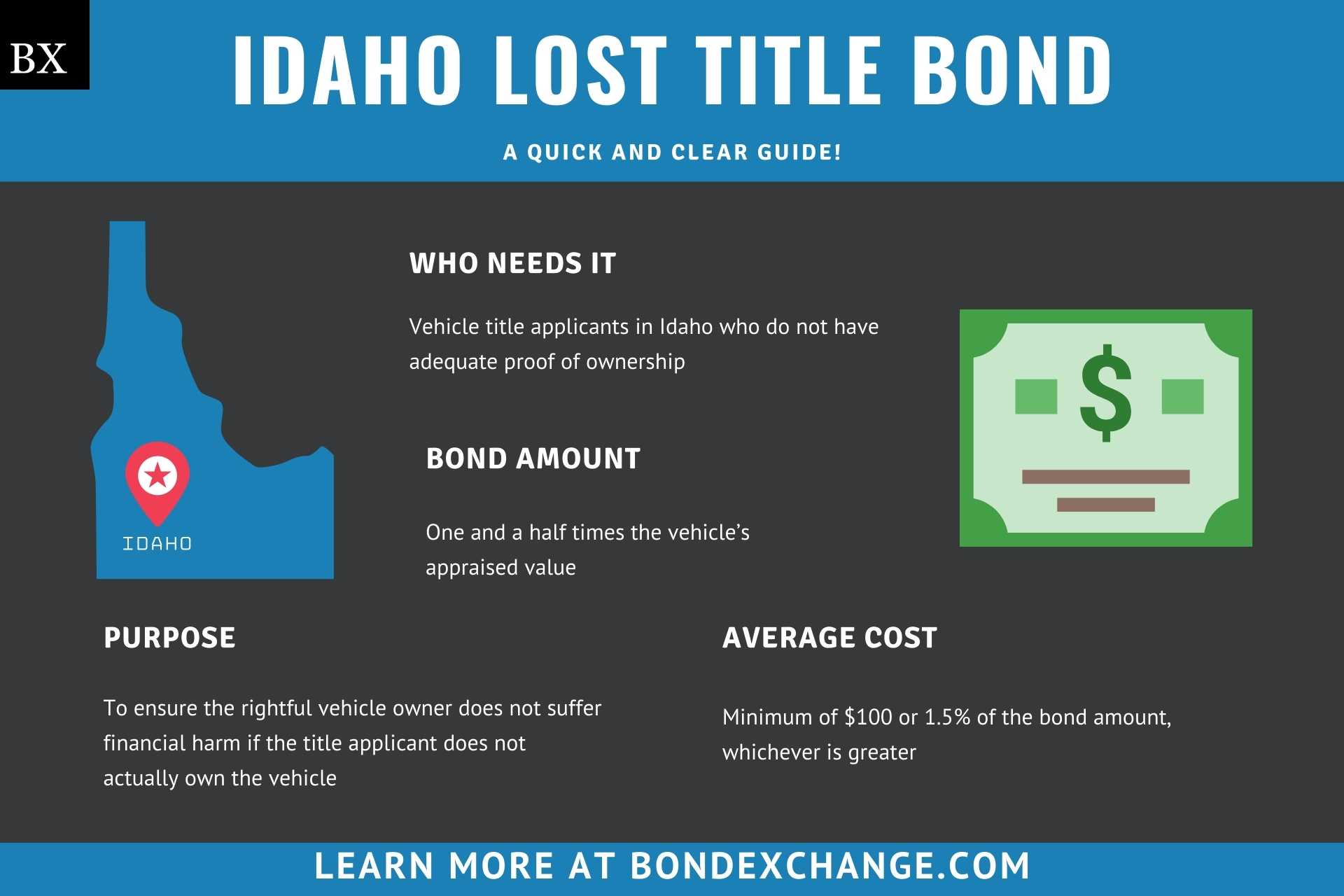 Idaho Lost Title Bond