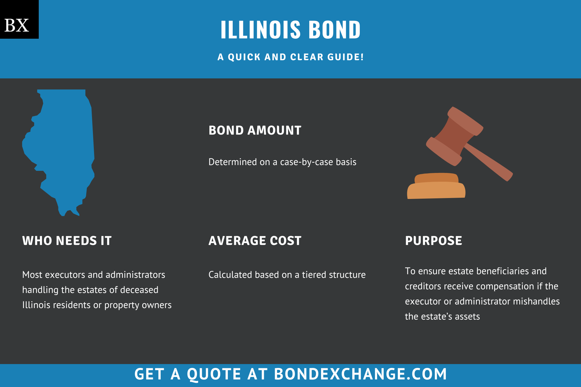 Illinois Executor Bond