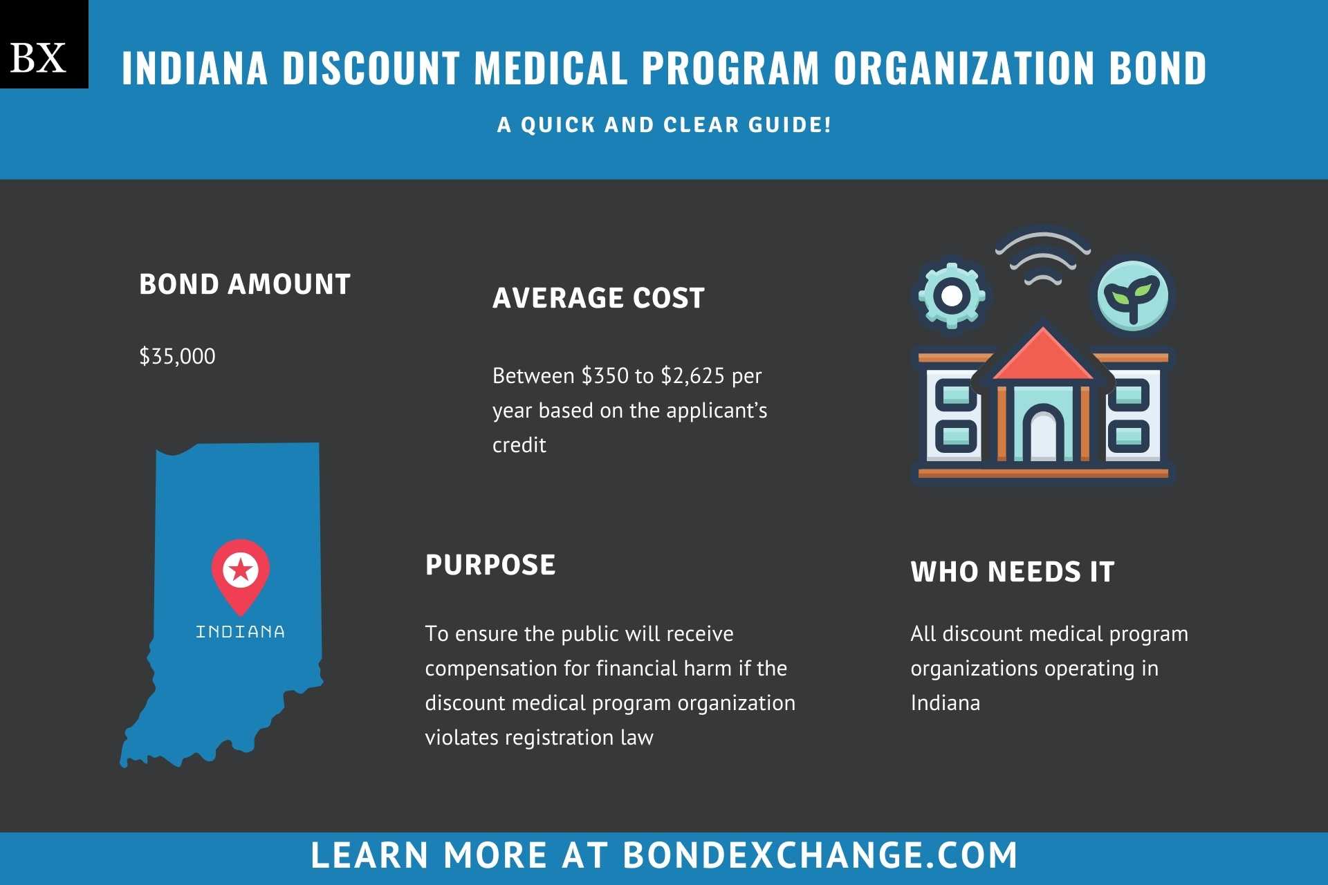 Indiana Discount Medical Program Organization Bond