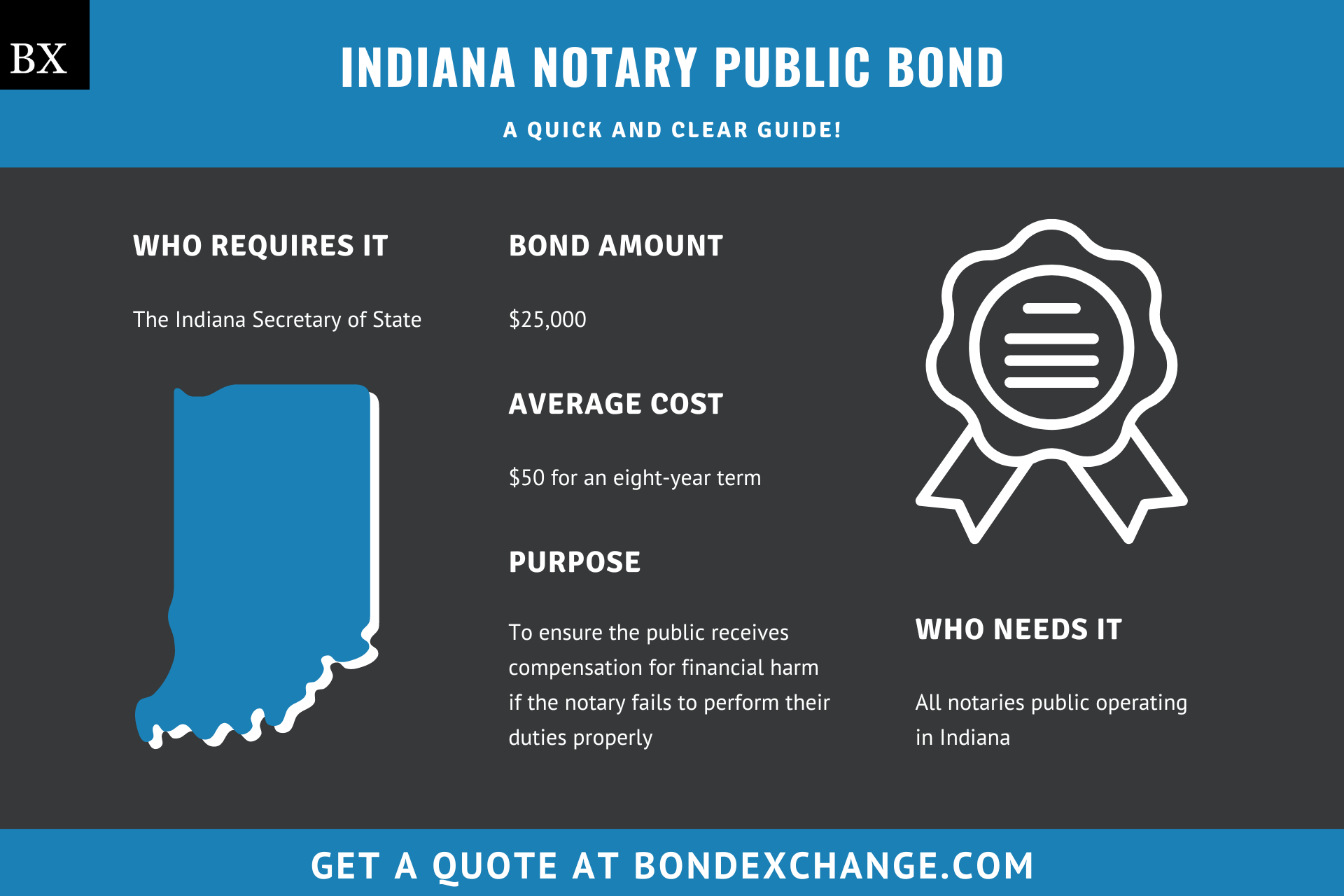 Indiana Notary Public Bond