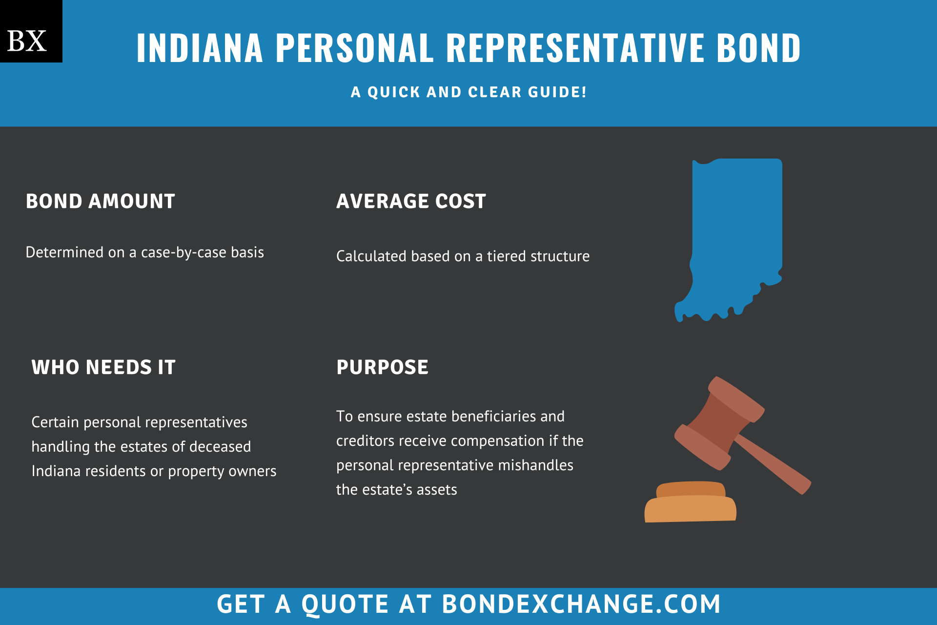 Indiana Personal Representative Bond