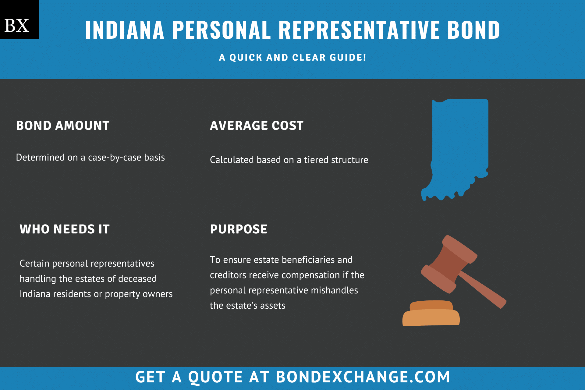 Indiana Personal Representative Bond