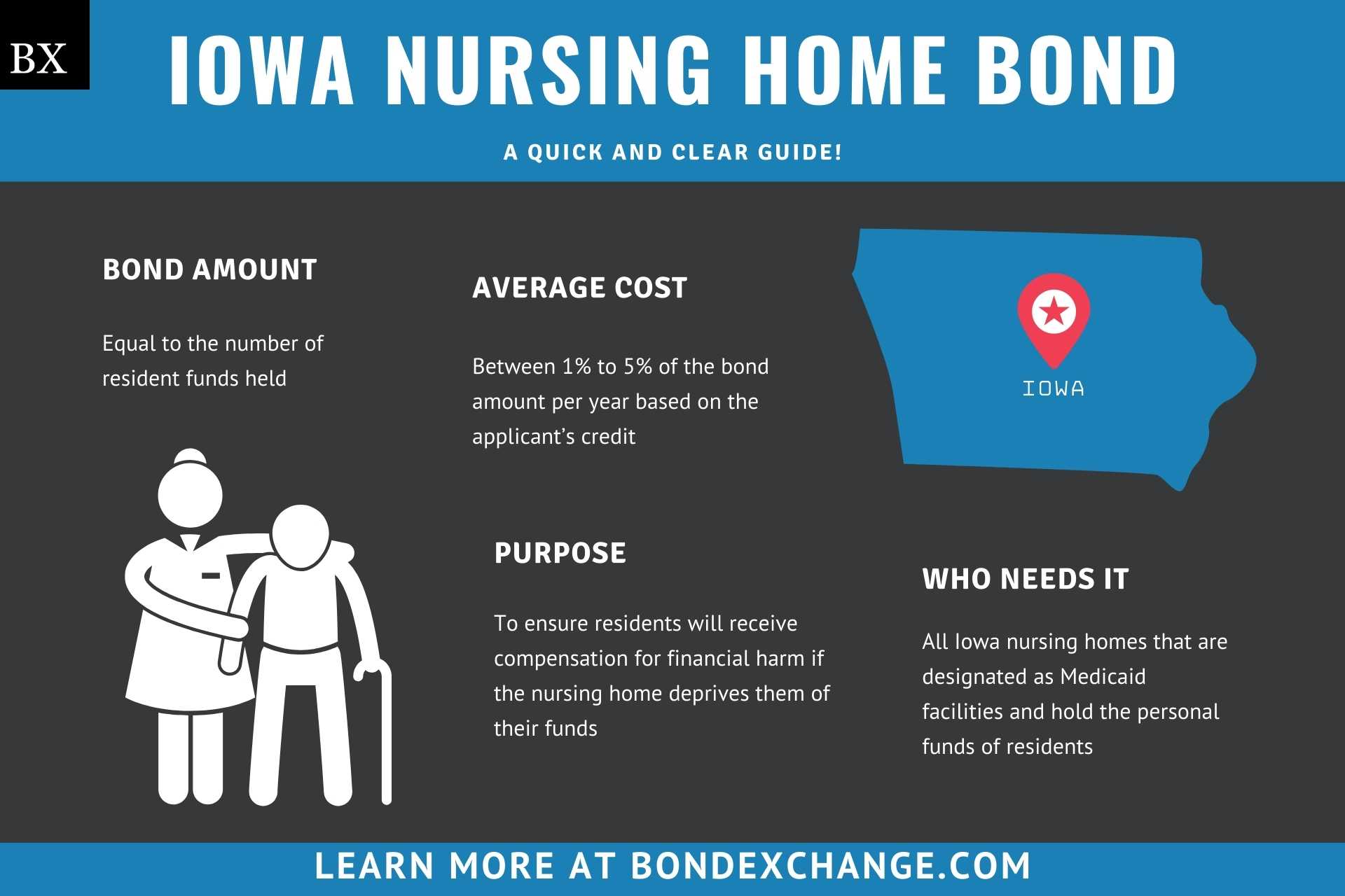 Iowa Nursing Home Bond