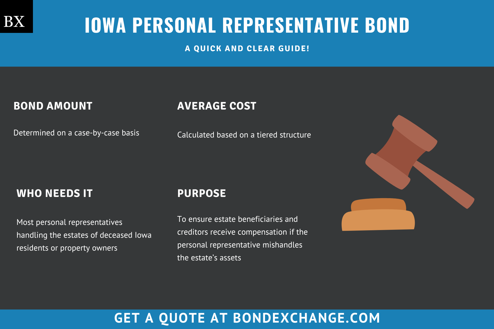 Iowa Personal Representative Bond