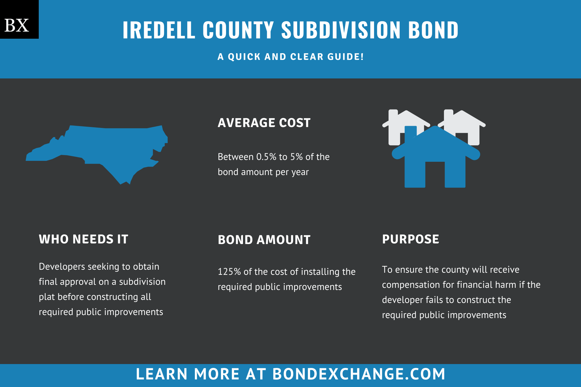 Iredell County Subdivision Bond