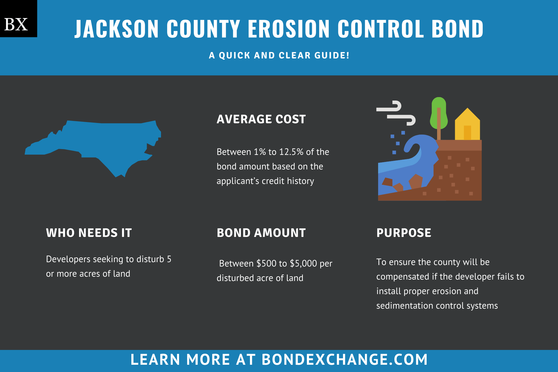 Jackson County Erosion Control Bond