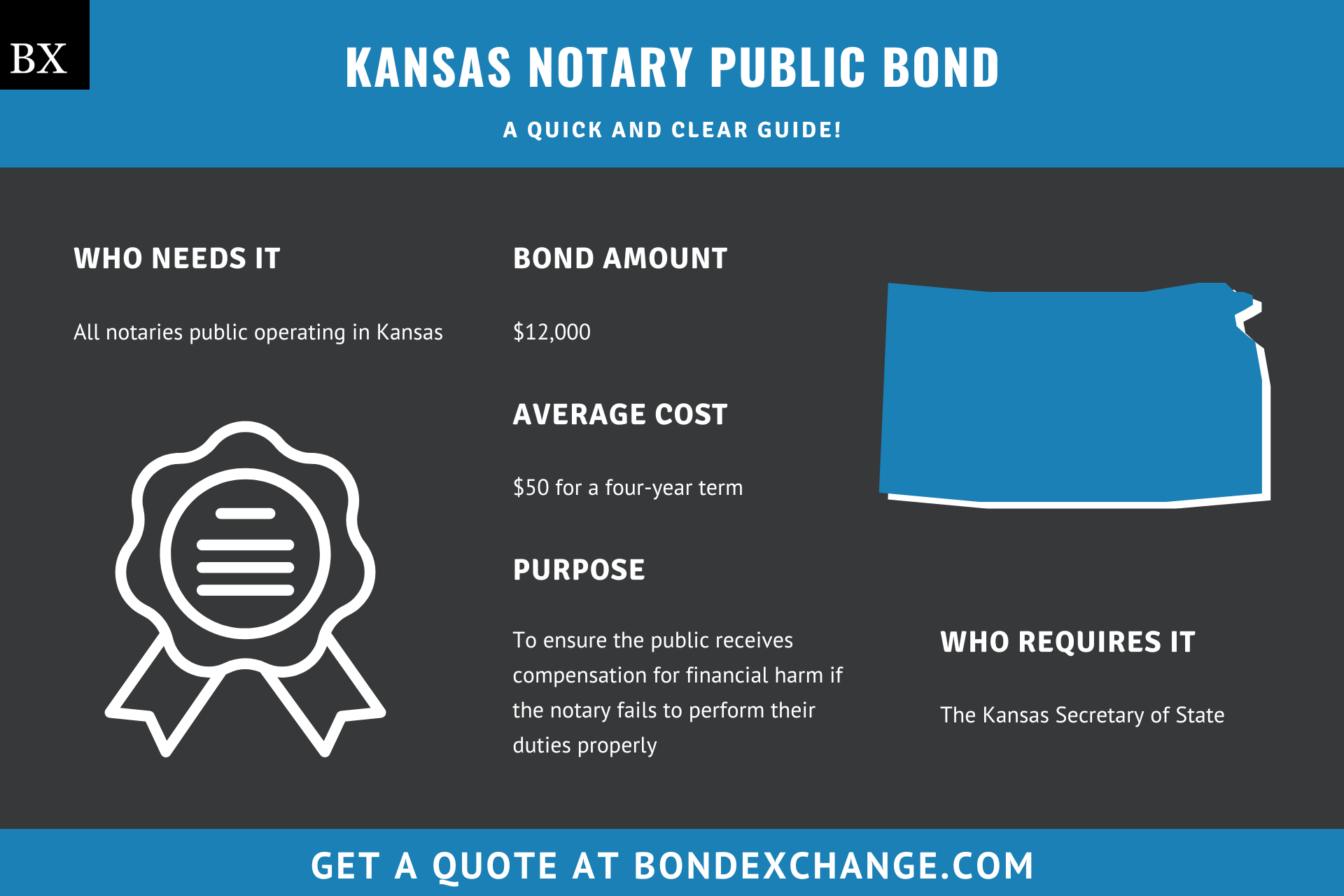 Kansas Notary Public Bond