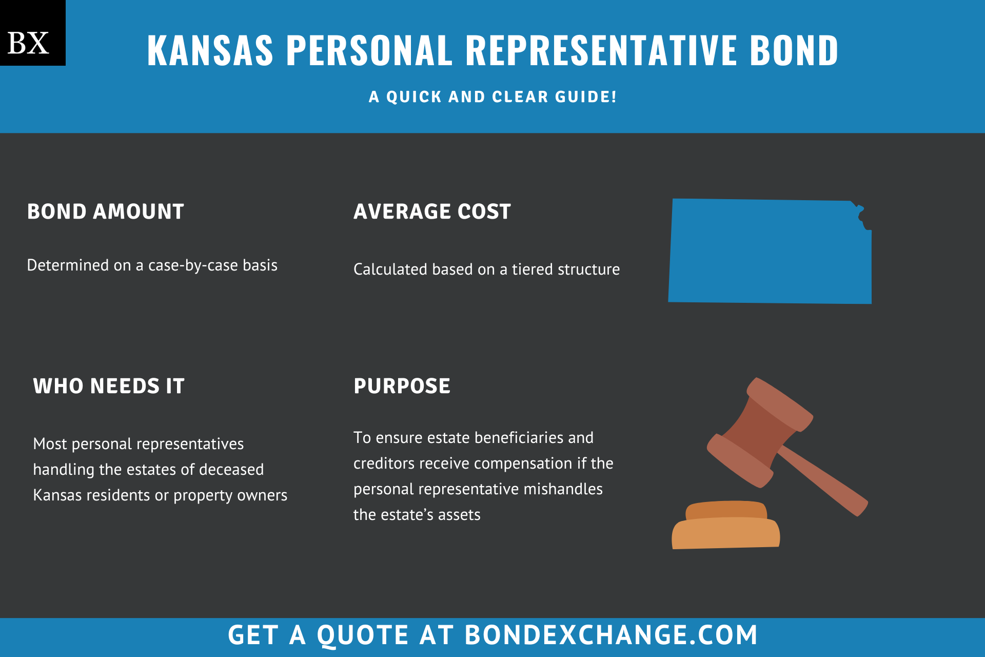 Kansas Personal Representative Bond
