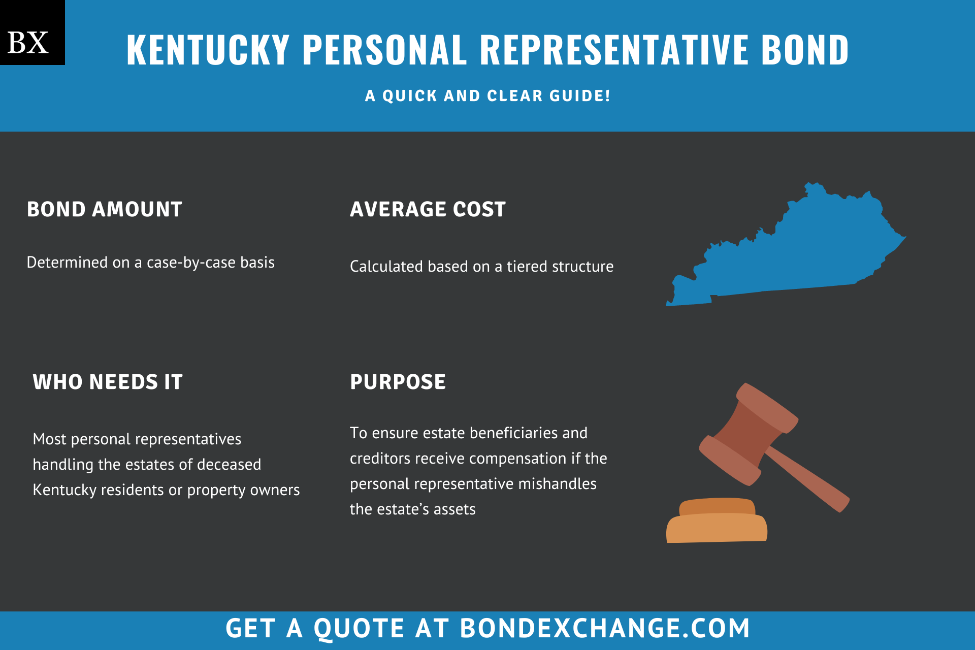 Kentucky Personal Representative Bond