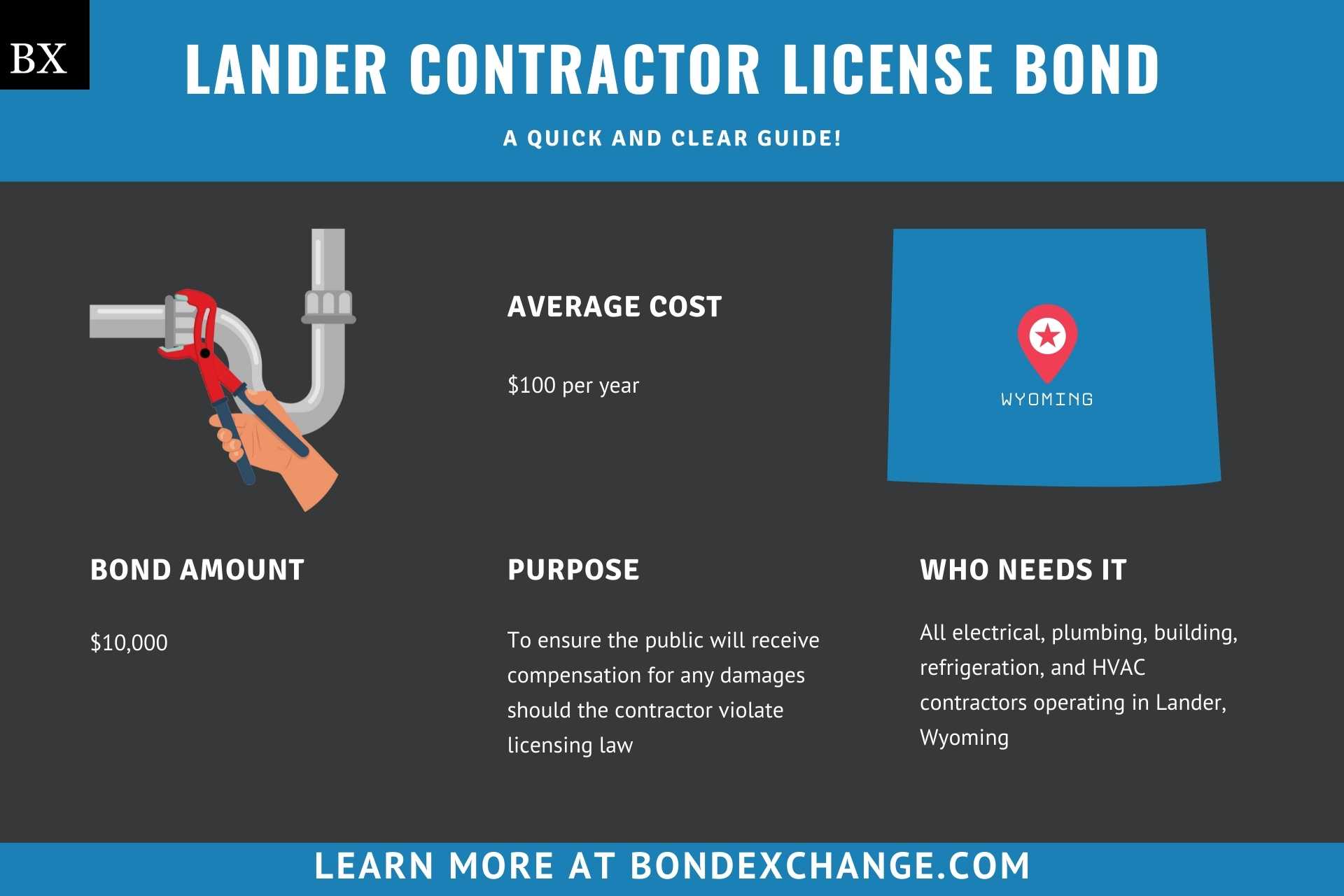 Lander Contractor License Bond