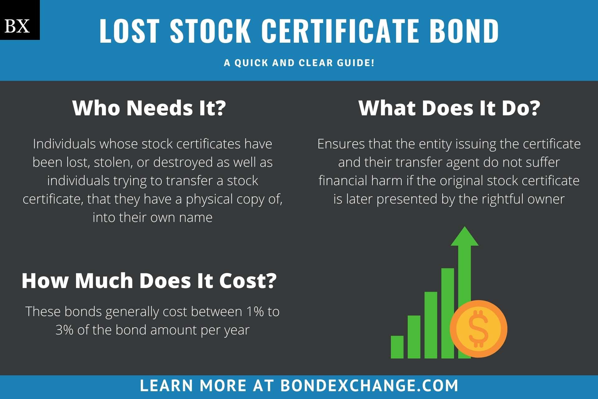 Lost Stock Certificate Bond