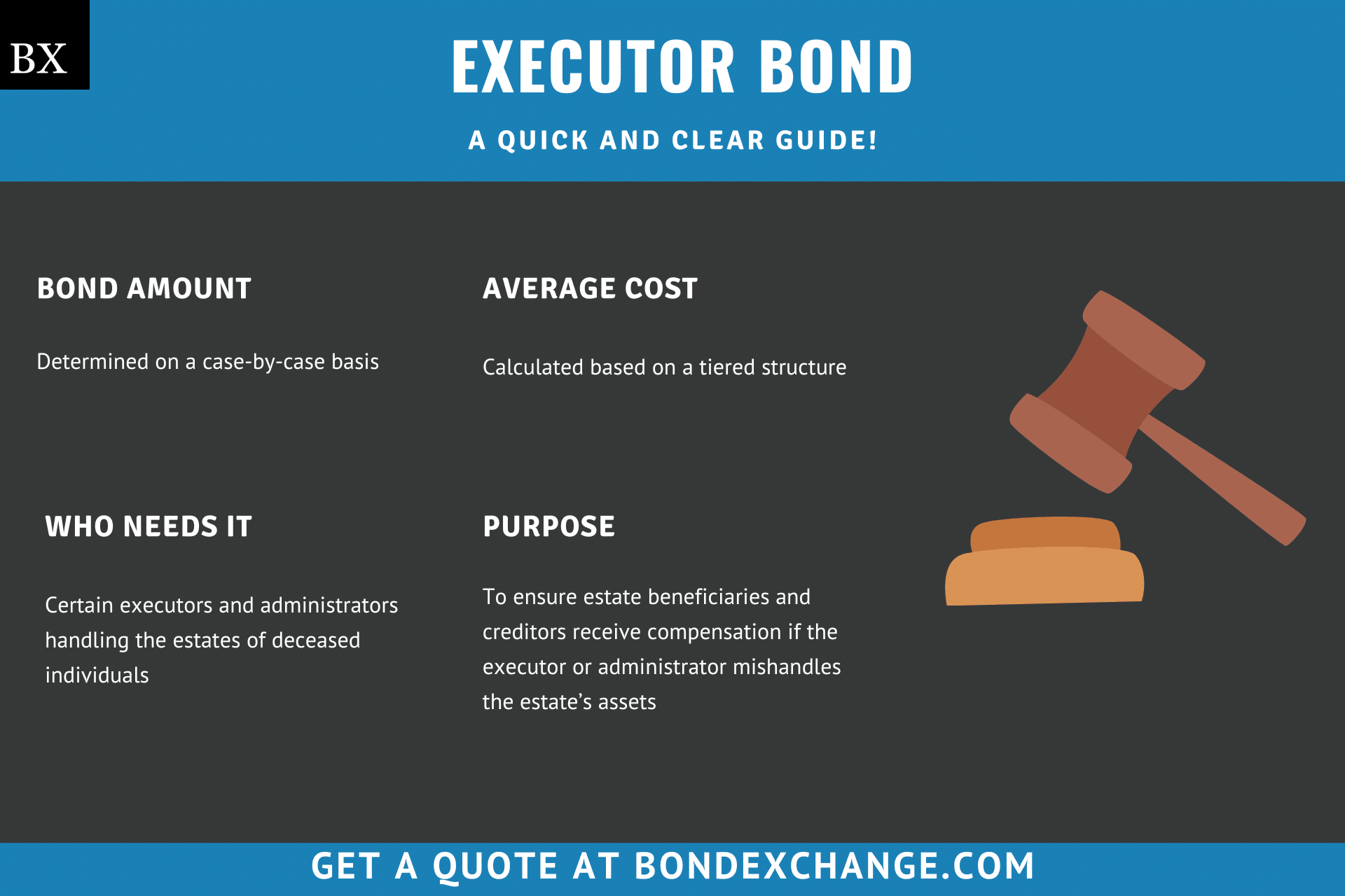 Executor Bond