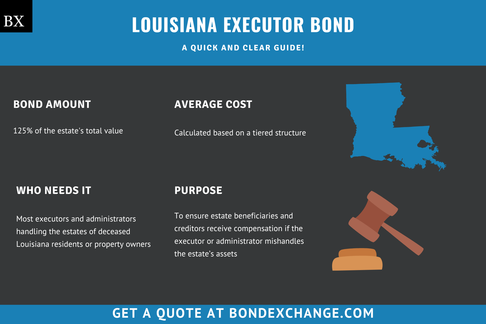 Louisiana Executor Bond