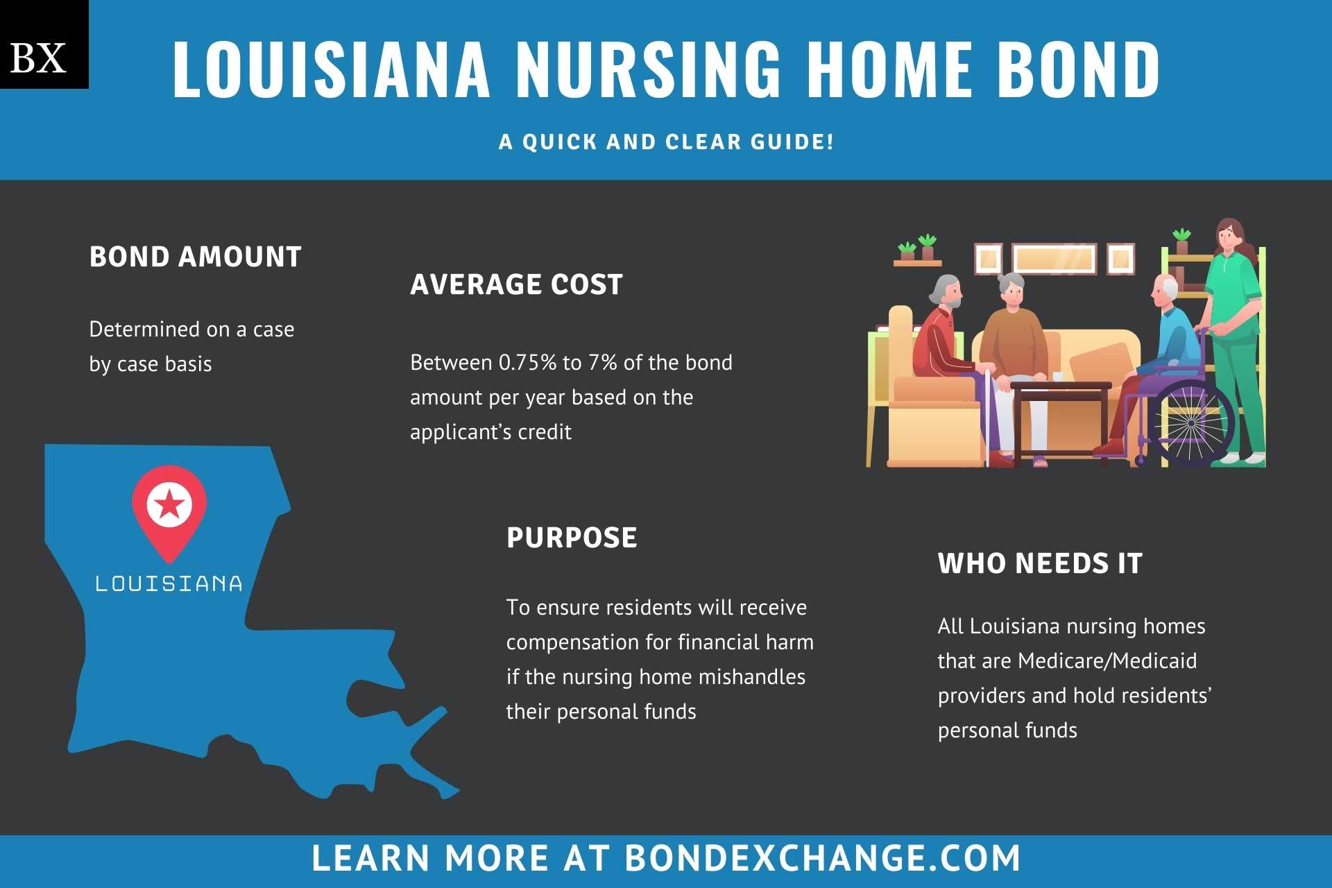 Louisiana Nursing Home Bond
