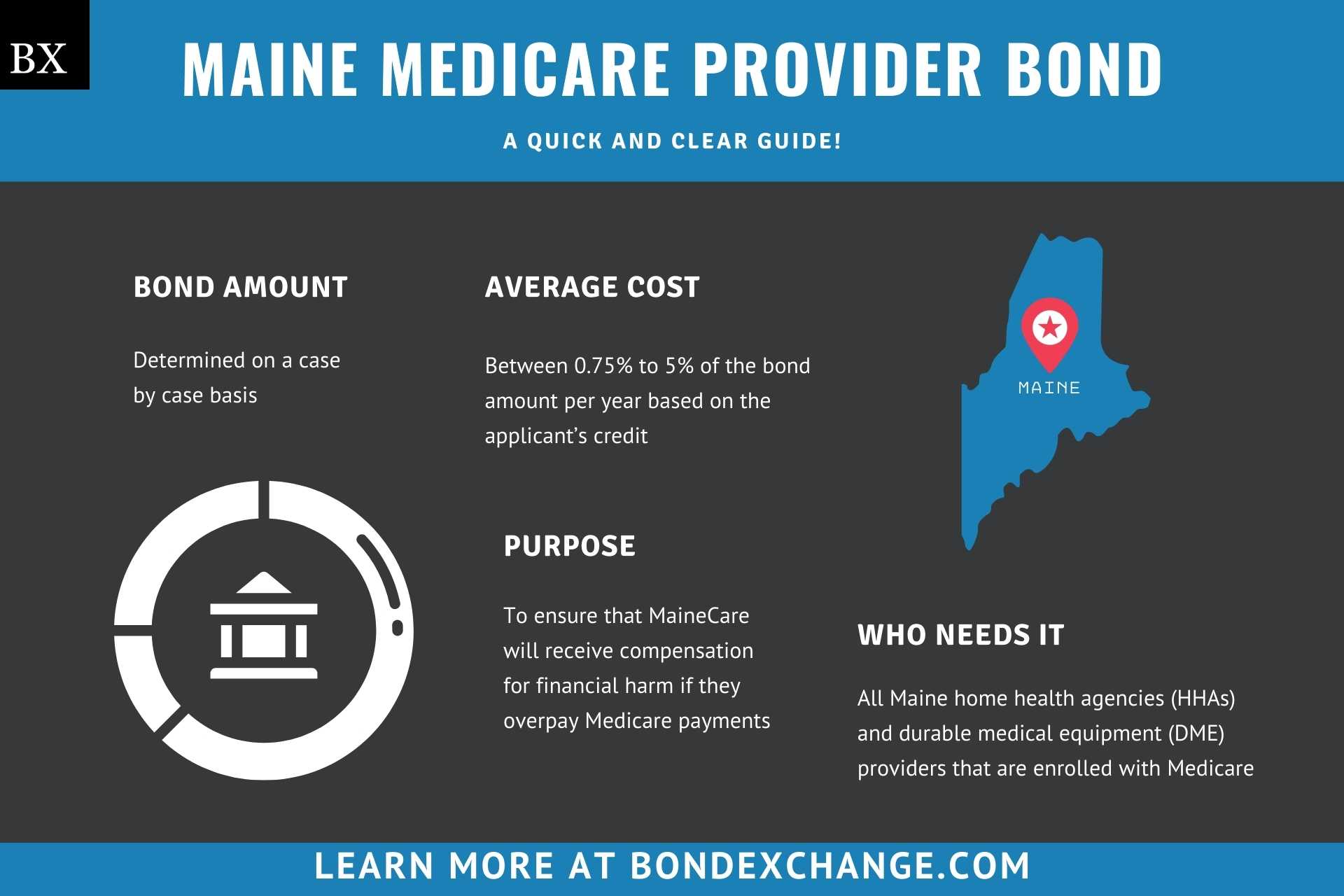 Maine Medicare Provider Bond