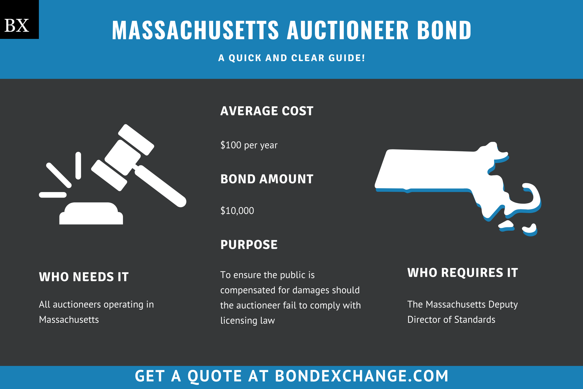 Massachusetts Auctioneer Bond